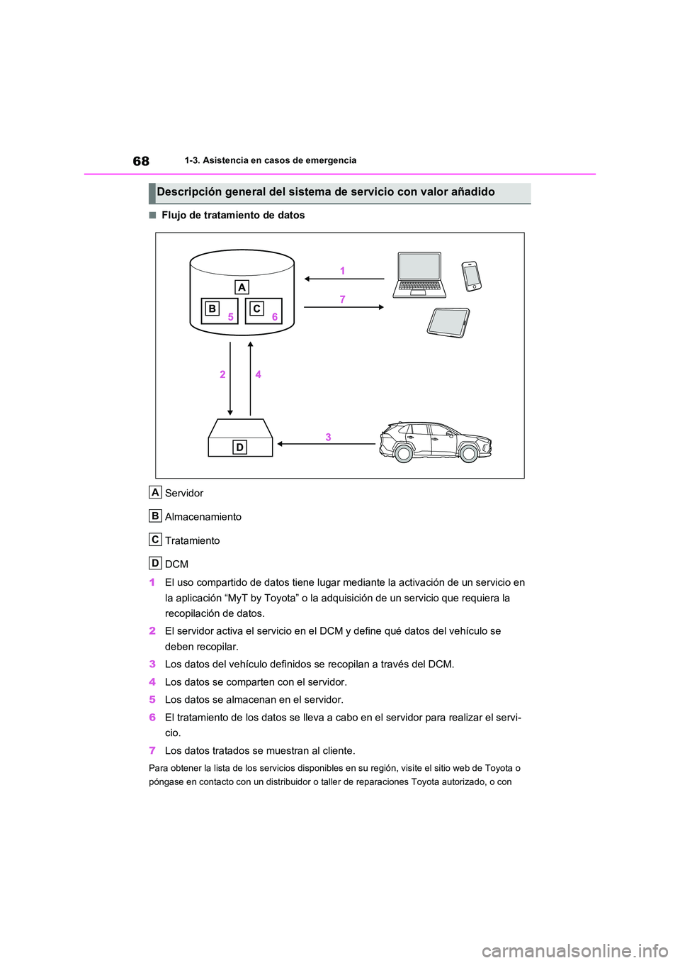 TOYOTA RAV4 2020 Manual del propietario (in Spanish) 681-3. Asistencia en casos de emergencia
■Flujo de tratamiento de datos
Servidor
Almacenamiento
Tratamiento
DCM
1 El uso compartido de datos tiene lugar mediante la activación de un servicio en TOYOTA RAV4 2020 Manual del propietario (in Spanish) 681-3. Asistencia en casos de emergencia
■Flujo de tratamiento de datos
Servidor
Almacenamiento
Tratamiento
DCM
1 El uso compartido de datos tiene lugar mediante la activación de un servicio en