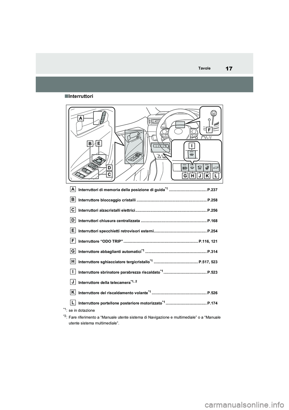 TOYOTA RAV4 2020 Manuale duso (in Italian) 17Tavole
■Interruttori
Interruttori di memoria della posizione di guida*1................................... P.237
Interruttore bloccaggio cristalli ................................................. TOYOTA RAV4 2020 Manuale duso (in Italian) 17Tavole
■Interruttori
Interruttori di memoria della posizione di guida*1................................... P.237
Interruttore bloccaggio cristalli .................................................