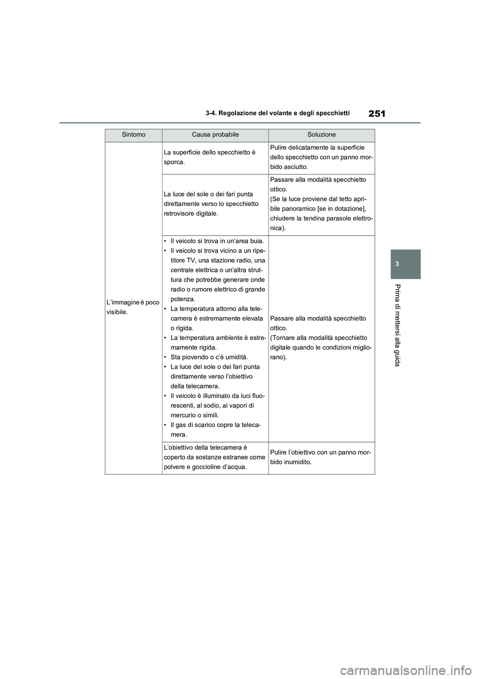 TOYOTA RAV4 2020 Manuale duso (in Italian) 251
3 3-4. Regolazione del volante e degli specchietti
Prima di mettersi alla guida
SintomoCausa probabileSoluzione
L’immagine è poco
visibile.
La superficie dello specchietto è
sporca.Pulire de TOYOTA RAV4 2020 Manuale duso (in Italian) 251
3 3-4. Regolazione del volante e degli specchietti
Prima di mettersi alla guida
SintomoCausa probabileSoluzione
L’immagine è poco
visibile.
La superficie dello specchietto è
sporca.Pulire de