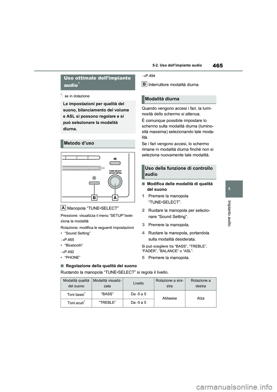 TOYOTA RAV4 2020  Manuale duso (in Italian) 465
5 5-2. Uso dell’impianto audio
Impianto audio
5-2.Uso dell’impianto audio
*: se in dotazione
Manopola “TUNE•SELECT”
Pressione: visualizza il menu “SETUP”/sele-
ziona la modalità
Rot