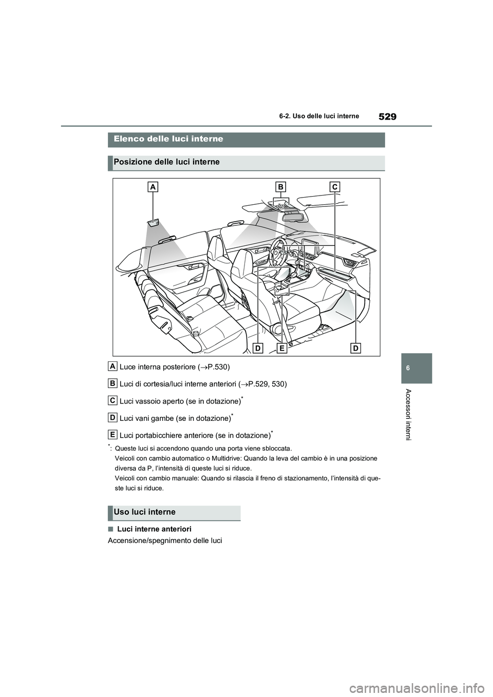 TOYOTA RAV4 2020  Manuale duso (in Italian) 529
6 6-2. Uso delle luci interne
Accessori interni
6-2.Uso delle luci interne
Luce interna posteriore (P.530)
Luci di cortesia/luci interne anteriori (P.529, 530)
Luci vassoio aperto (se in dot