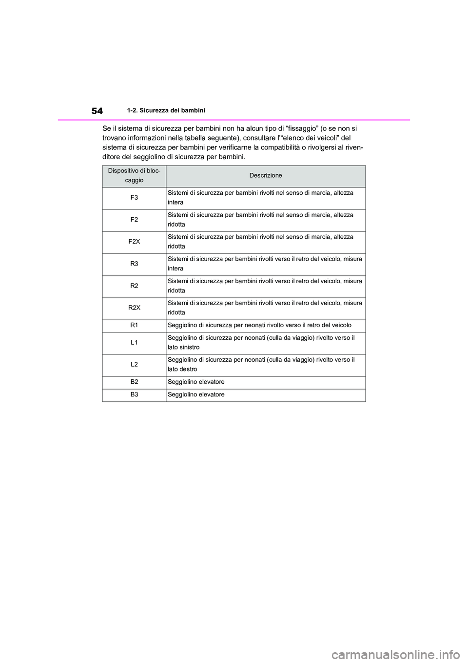 TOYOTA RAV4 2020 Manuale duso (in Italian) 541-2. Sicurezza dei bambini
Se il sistema di sicurezza per bambini non ha alcun tipo di “fissaggio” (o se non si
trovano informazioni nella tabella seguente), consultare l’“elenco dei veico TOYOTA RAV4 2020 Manuale duso (in Italian) 541-2. Sicurezza dei bambini
Se il sistema di sicurezza per bambini non ha alcun tipo di “fissaggio” (o se non si
trovano informazioni nella tabella seguente), consultare l’“elenco dei veico