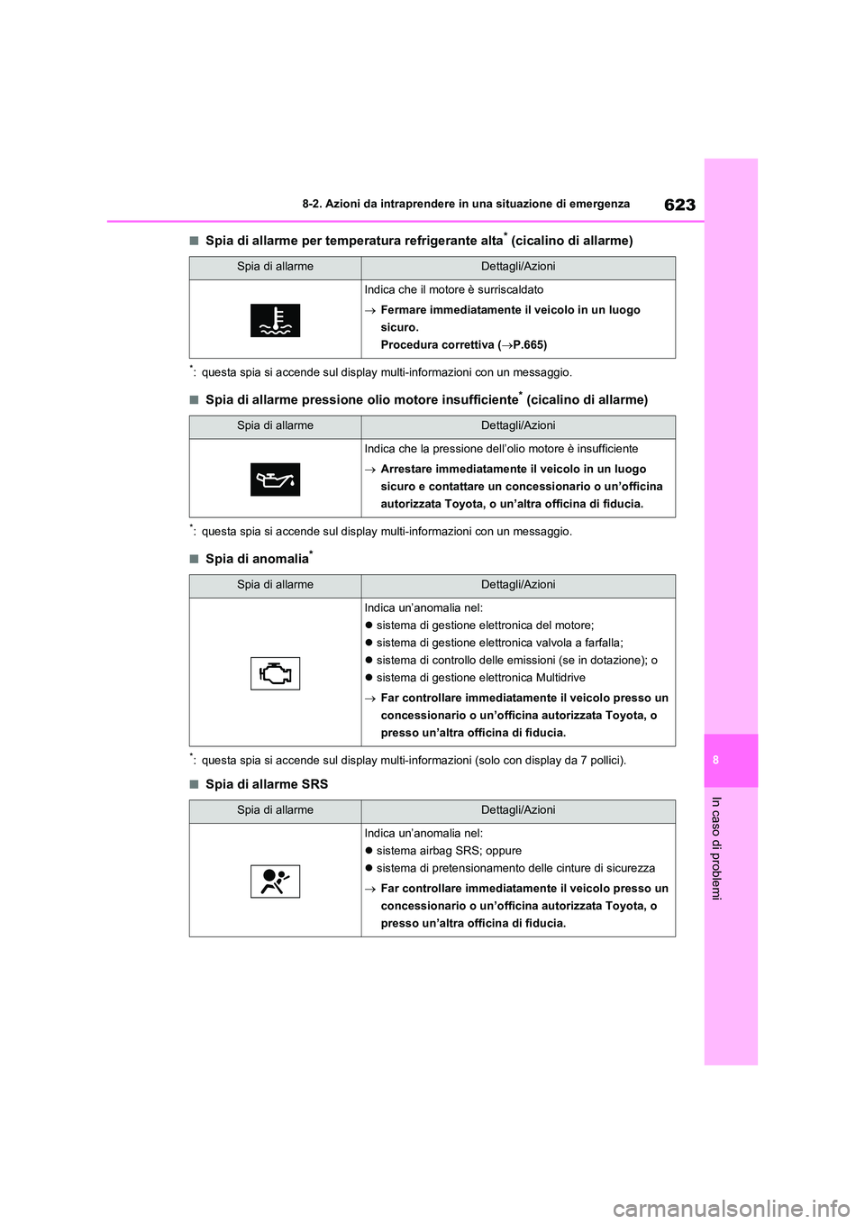 TOYOTA RAV4 2020  Manuale duso (in Italian) 623
8 
8-2. Azioni da intraprendere in una situazione di emergenza
In caso di problemi
■Spia di allarme per temperatura refrigerante alta* (cicalino di allarme)
*: questa spia si accende sul display