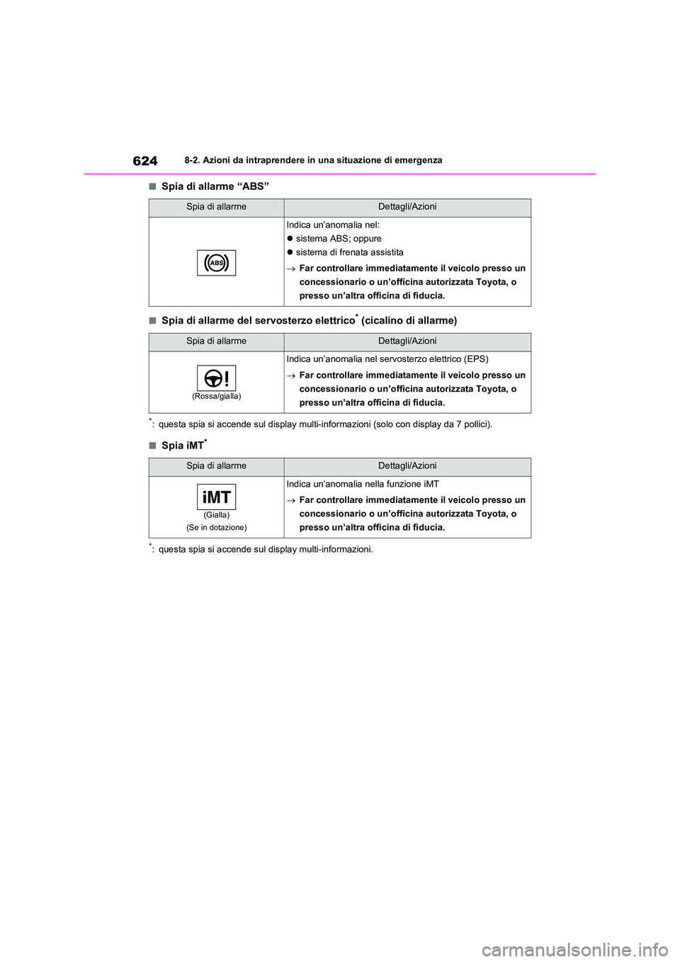 TOYOTA RAV4 2020  Manuale duso (in Italian) 6248-2. Azioni da intraprendere in una situazione di emergenza
■Spia di allarme “ABS”
■Spia di allarme del servosterzo elettrico* (cicalino di allarme)
*: questa spia si accende sul display mu
