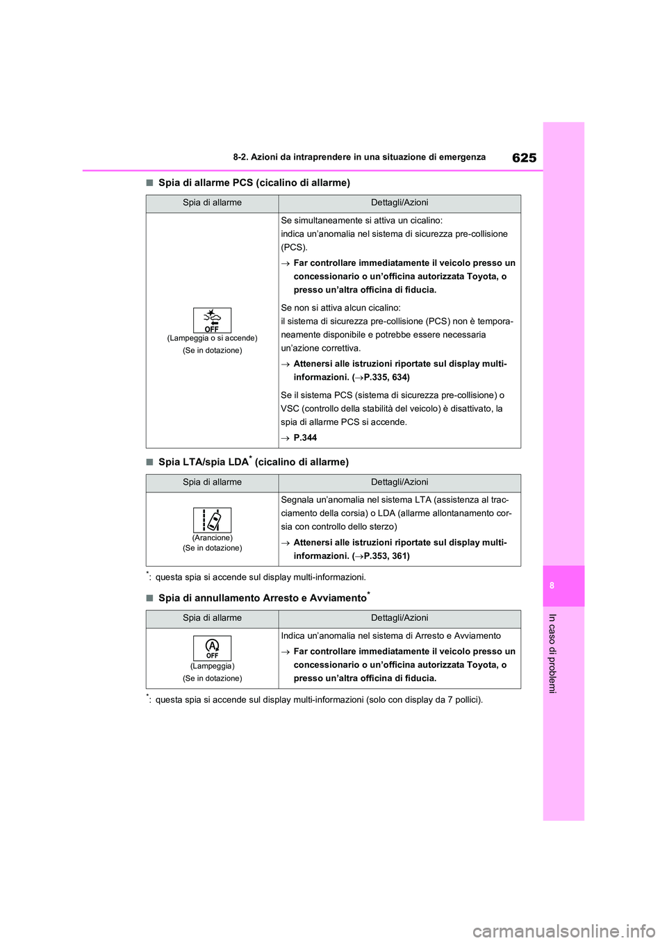TOYOTA RAV4 2020  Manuale duso (in Italian) 625
8 
8-2. Azioni da intraprendere in una situazione di emergenza
In caso di problemi
■Spia di allarme PCS (cicalino di allarme)
■Spia LTA/spia LDA* (cicalino di allarme)
*: questa spia si accend