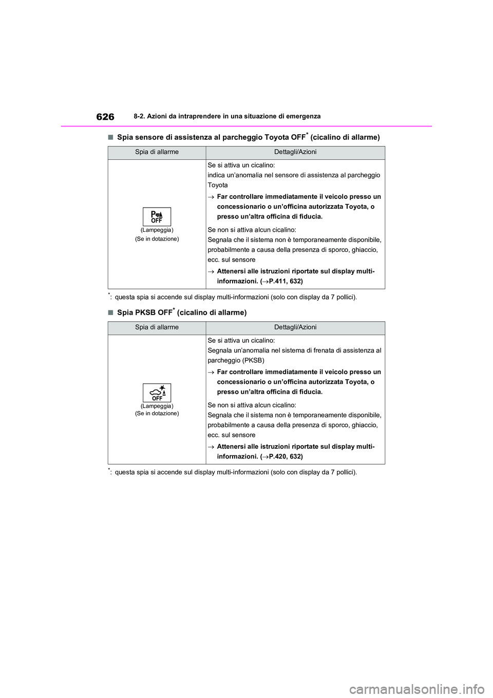 TOYOTA RAV4 2020  Manuale duso (in Italian) 6268-2. Azioni da intraprendere in una situazione di emergenza
■Spia sensore di assistenza al parcheggio Toyota OFF* (cicalino di allarme)
*: questa spia si accende sul display multi-informazioni (s