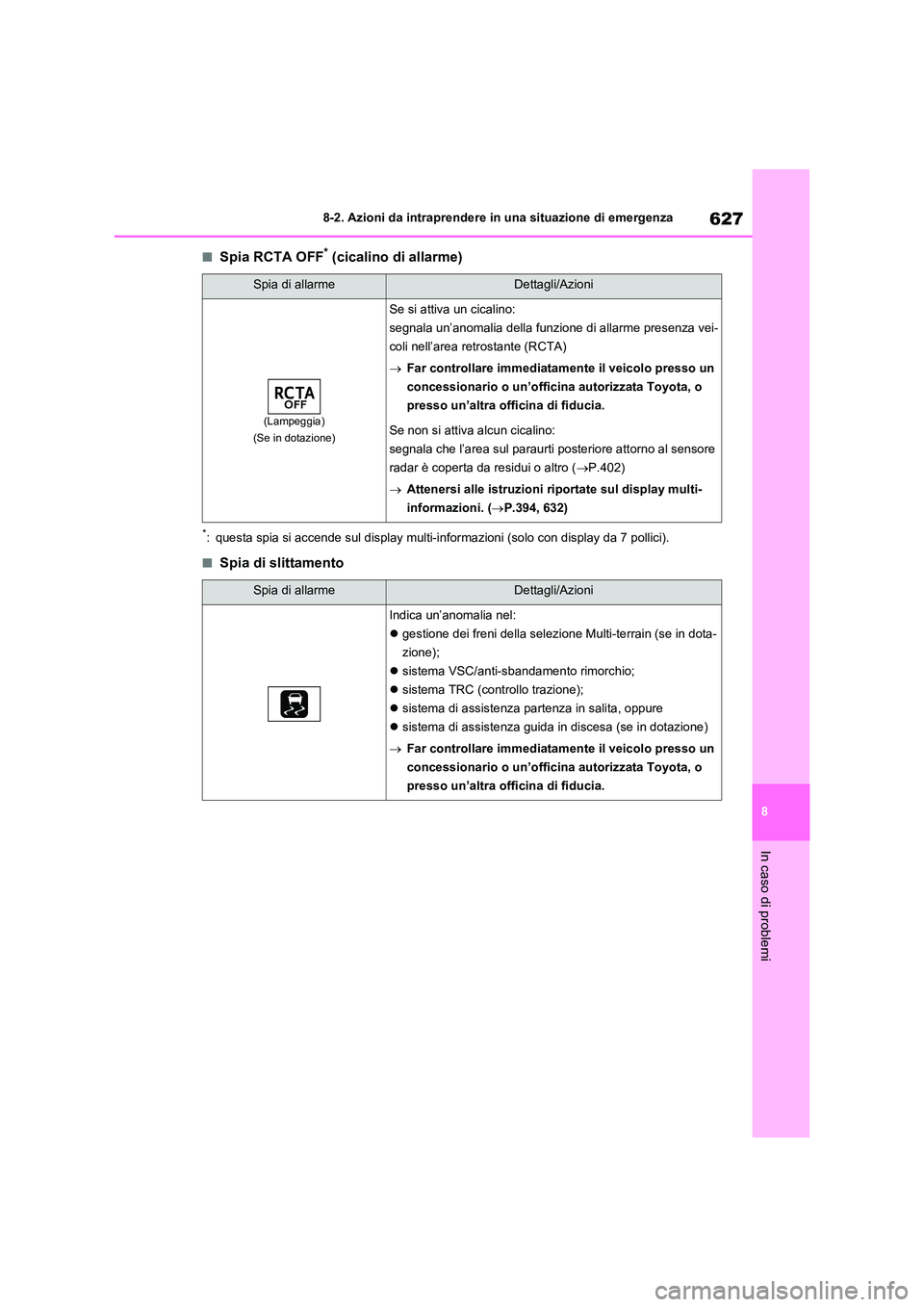 TOYOTA RAV4 2020  Manuale duso (in Italian) 627
8 
8-2. Azioni da intraprendere in una situazione di emergenza
In caso di problemi
■Spia RCTA OFF* (cicalino di allarme)
*: questa spia si accende sul display multi-in formazioni (solo con displ