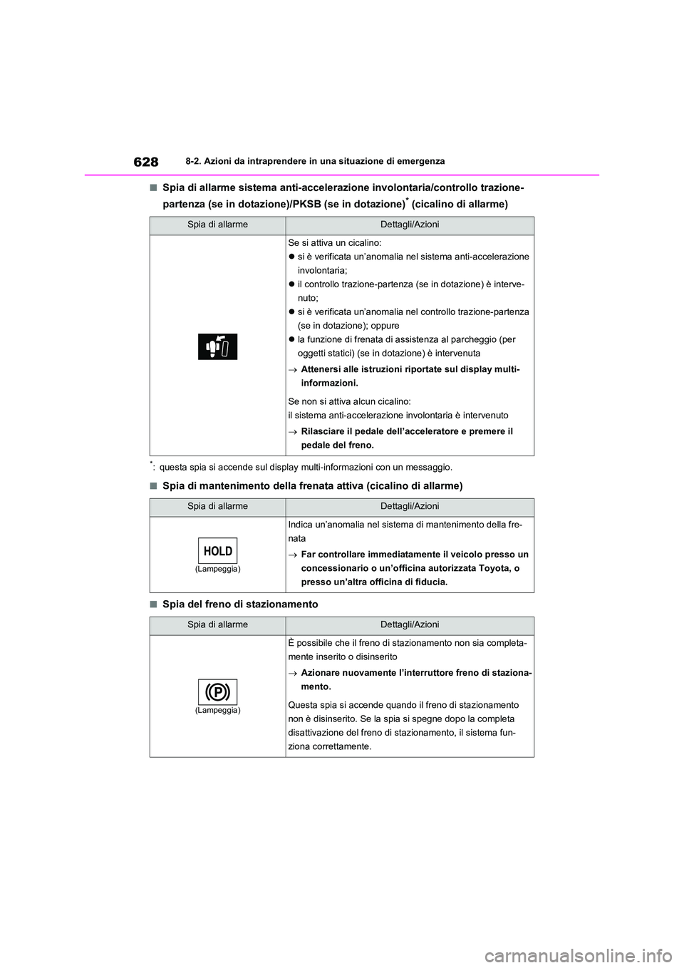 TOYOTA RAV4 2020  Manuale duso (in Italian) 6288-2. Azioni da intraprendere in una situazione di emergenza
■Spia di allarme sistema anti-accelerazione involontaria/controllo trazione- 
partenza (se in dotazione)/PKSB (se in dotazione)* (cical