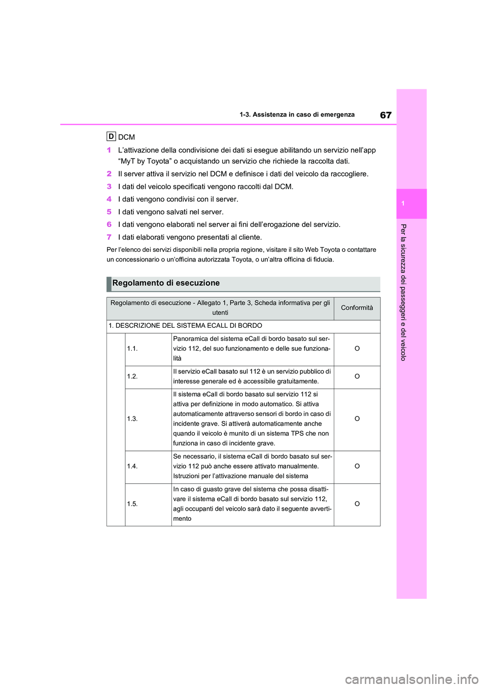 TOYOTA RAV4 2020 Manuale duso (in Italian) 67
1
1-3. Assistenza in caso di emergenza
Per la sicurezza dei passeggeri e del veicolo
DCM
1 L’attivazione della condivisione dei dati si esegue abilitando un servizio nell’app
“MyT by Toyo TOYOTA RAV4 2020 Manuale duso (in Italian) 67
1
1-3. Assistenza in caso di emergenza
Per la sicurezza dei passeggeri e del veicolo
DCM
1 L’attivazione della condivisione dei dati si esegue abilitando un servizio nell’app
“MyT by Toyo