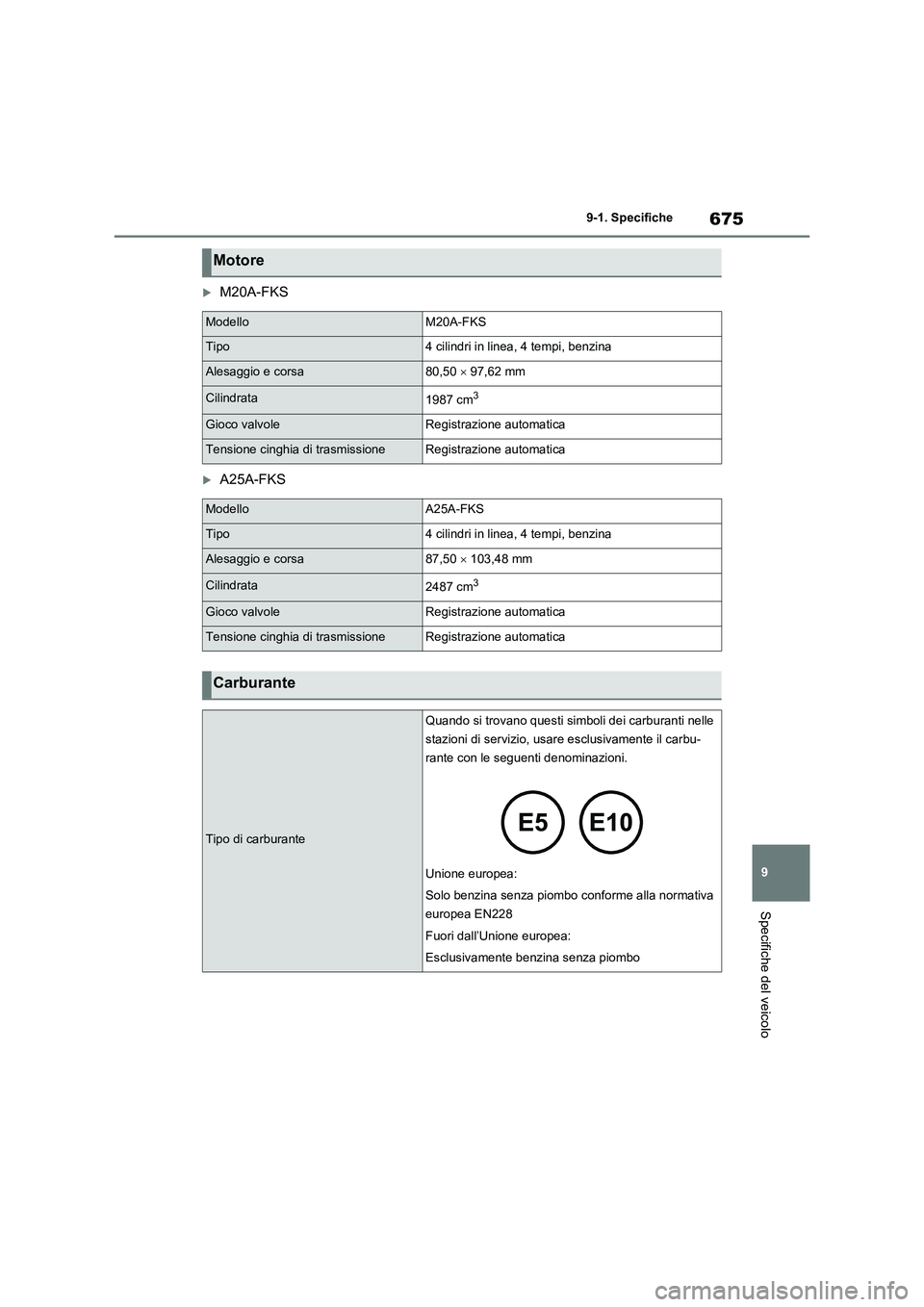 TOYOTA RAV4 2020  Manuale duso (in Italian) 675
9 9-1. Specifiche
Specifiche del veicolo
M20A-FKS
A25A-FKS
Motore
ModelloM20A-FKS
Tipo4 cilindri in linea, 4 tempi, benzina
Alesaggio e corsa80,50  97,62 mm
Cilindrata1987 cm3
Gioco valvo