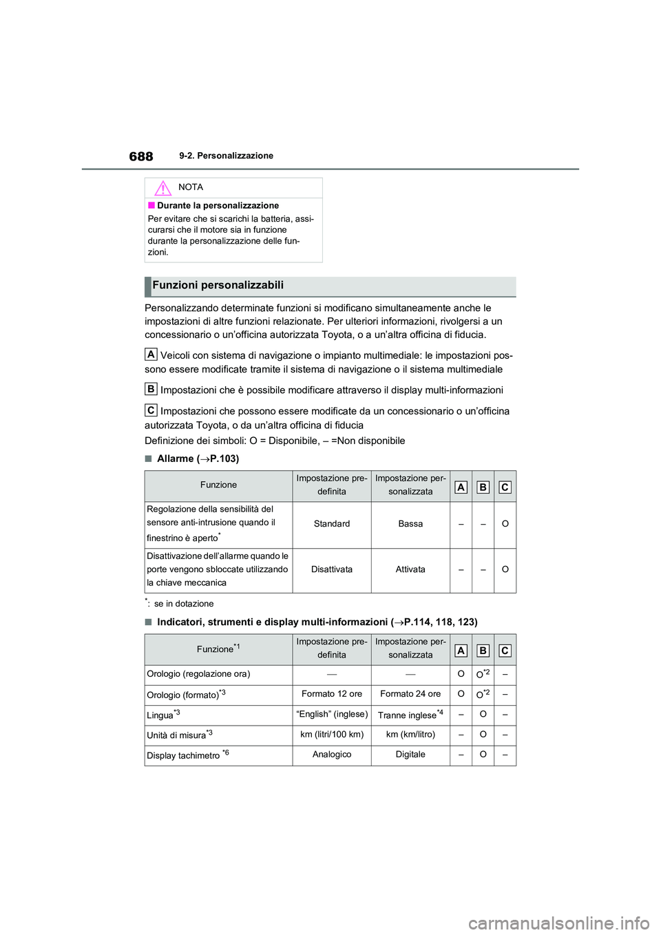 TOYOTA RAV4 2020  Manuale duso (in Italian) 6889-2. Personalizzazione
Personalizzando determinate funzioni si modificano simultaneamente anche le  
impostazioni di altre funzioni relazionate.  Per ulteriori informazioni, rivolgersi a un  
conce
