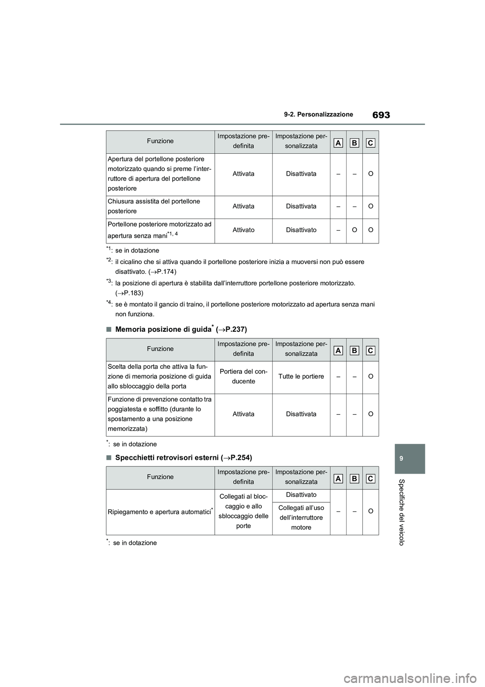 TOYOTA RAV4 2020  Manuale duso (in Italian) 693
9 9-2. Personalizzazione
Specifiche del veicolo
*1: se in dotazione
*2: il cicalino che si attiva quando il portellone posteriore inizia a muoversi non può essere 
disattivato. (P.174)
*3: la 