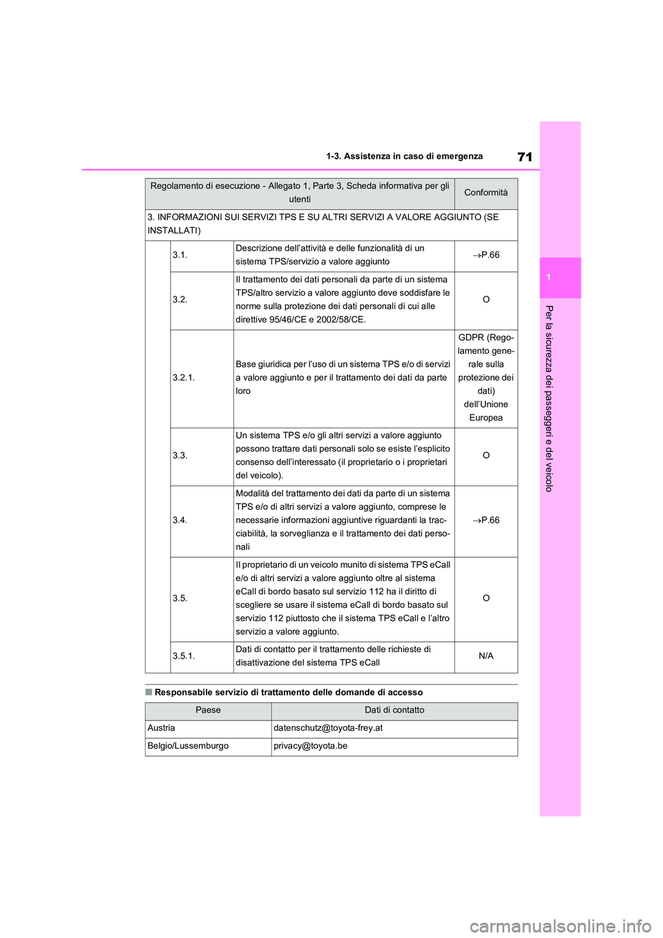 TOYOTA RAV4 2020 Manuale duso (in Italian) 71
1
1-3. Assistenza in caso di emergenza
Per la sicurezza dei passeggeri e del veicolo
■Responsabile servizio di trattamento delle domande di accesso
3. INFORMAZIONI SUI SERVIZI TPS E SU ALTRI SER TOYOTA RAV4 2020 Manuale duso (in Italian) 71
1
1-3. Assistenza in caso di emergenza
Per la sicurezza dei passeggeri e del veicolo
■Responsabile servizio di trattamento delle domande di accesso
3. INFORMAZIONI SUI SERVIZI TPS E SU ALTRI SER