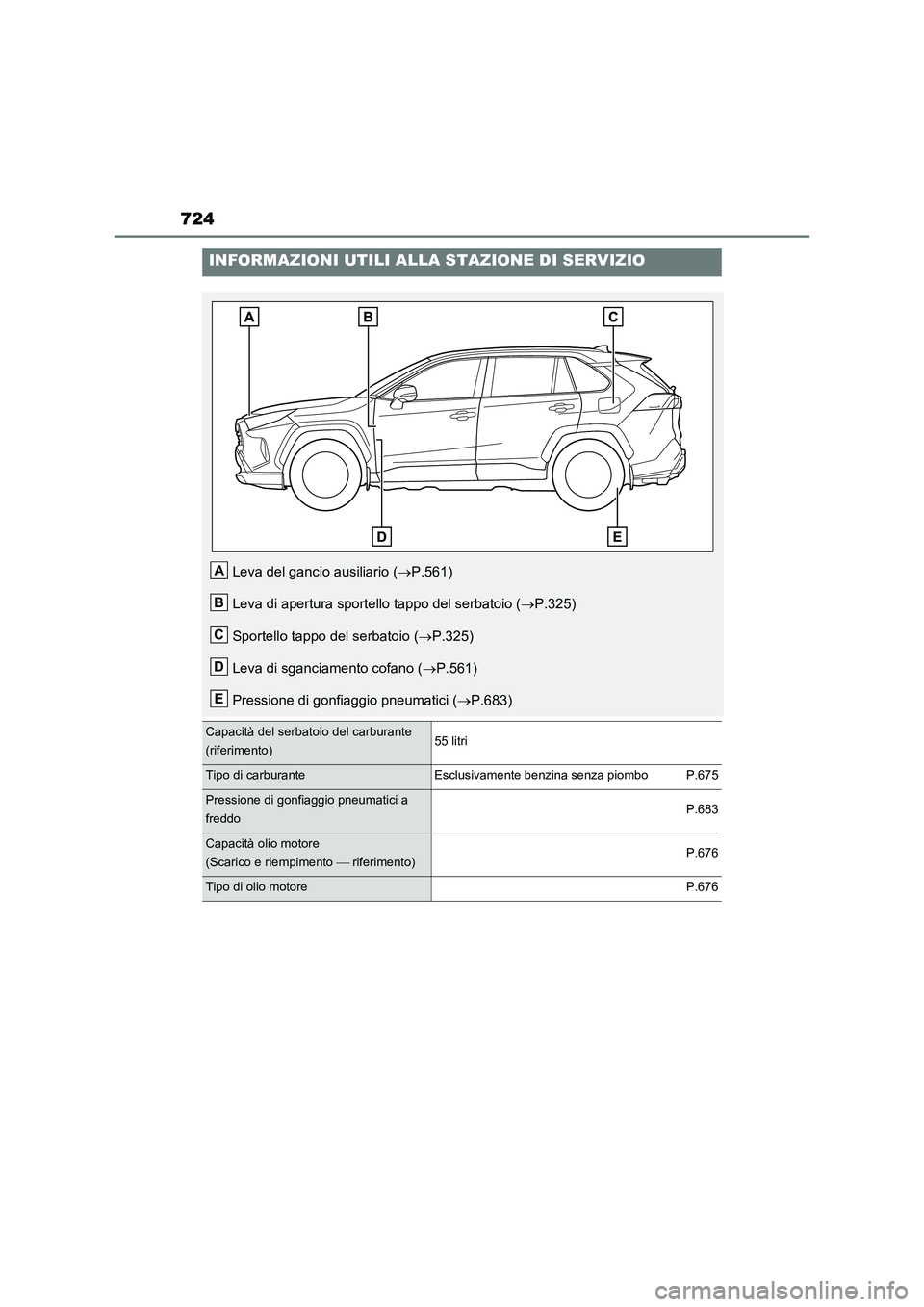 TOYOTA RAV4 2020  Manuale duso (in Italian) 724
INFORMAZIONI UTILI ALLA STAZIONE DI SERVIZIO
Leva del gancio ausiliario (P.561)
Leva di apertura sportello tappo del serbatoio (P.325)
Sportello tappo del serbatoio (P.325)
Leva di sganci