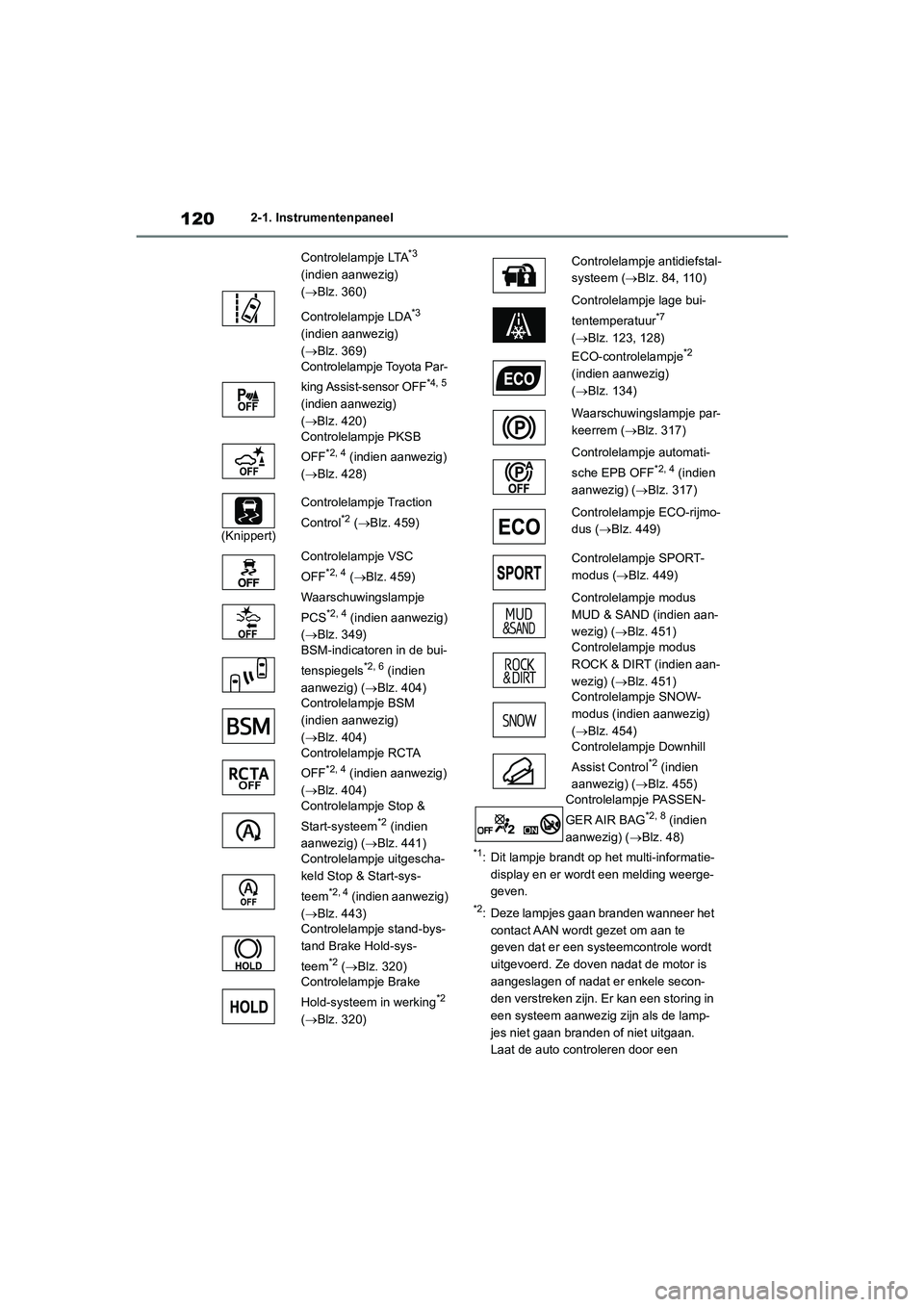 TOYOTA RAV4 2020 Instructieboekje (in Dutch) 1202-1. Instrumentenpaneel
*1: Dit lampje brandt op het multi-informatie-display en er wordt een melding weerge-
geven.
*2: Deze lampjes gaan branden wanneer het contact AAN wordt gezet om aan te
gev TOYOTA RAV4 2020 Instructieboekje (in Dutch) 1202-1. Instrumentenpaneel
*1: Dit lampje brandt op het multi-informatie-display en er wordt een melding weerge-
geven.
*2: Deze lampjes gaan branden wanneer het contact AAN wordt gezet om aan te
gev