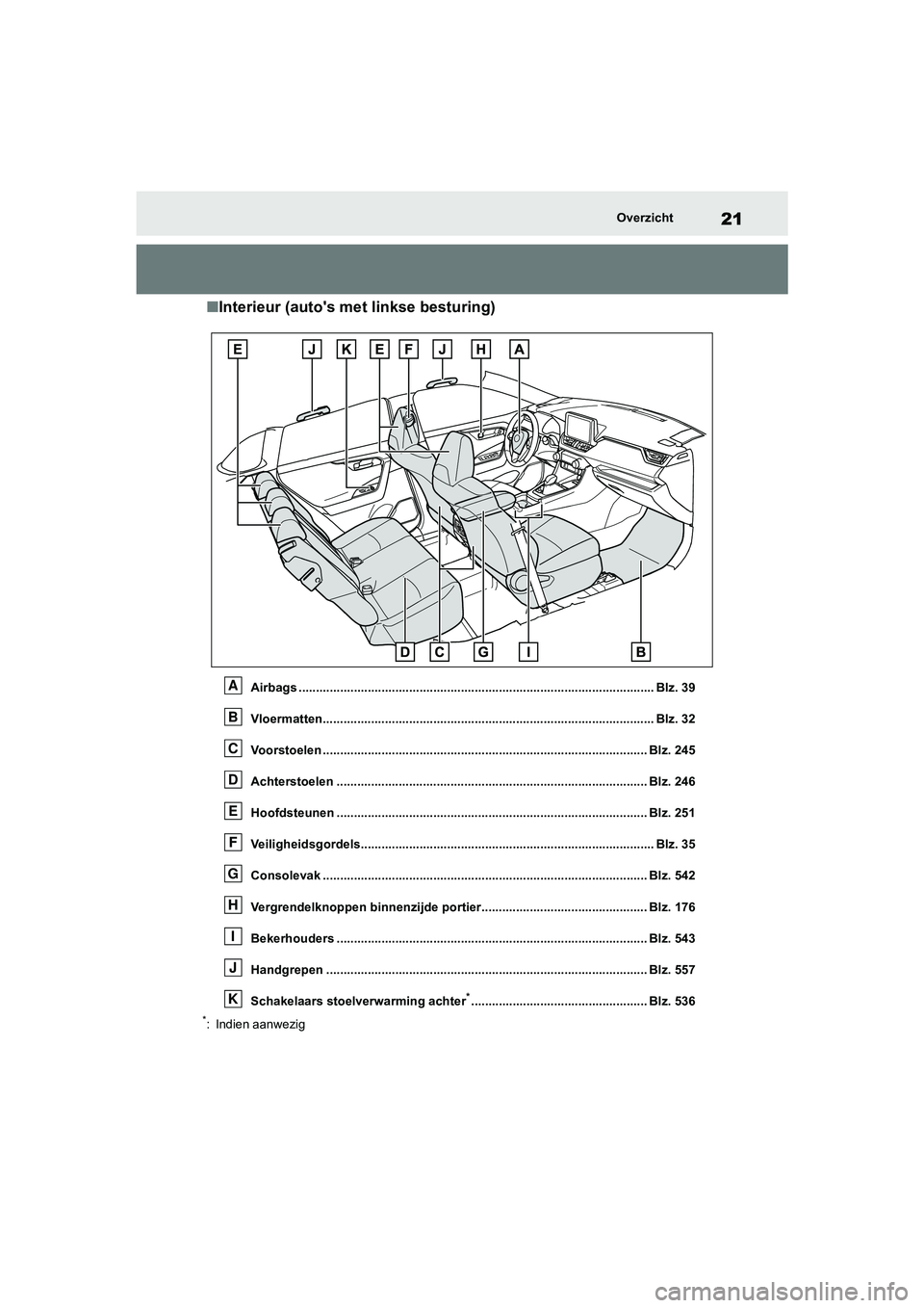 TOYOTA RAV4 2020 Instructieboekje (in Dutch) 21Overzicht
■Interieur (auto's met linkse besturing)
Airbags ........................................................ ............................................... Blz. 39
Vloermatten......... TOYOTA RAV4 2020 Instructieboekje (in Dutch) 21Overzicht
■Interieur (auto's met linkse besturing)
Airbags ........................................................ ............................................... Blz. 39
Vloermatten.........