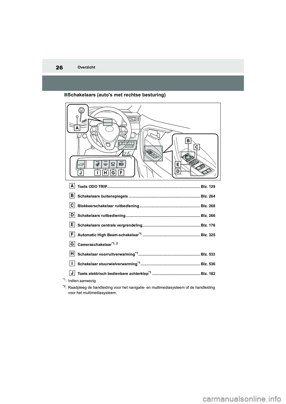 TOYOTA RAV4 2020 Instructieboekje (in Dutch) 26Overzicht
■Schakelaars (auto's met rechtse besturing)
Toets ODO TRIP................................................. ...................................... Blz. 129
Schakelaars buitenspiegels TOYOTA RAV4 2020 Instructieboekje (in Dutch) 26Overzicht
■Schakelaars (auto's met rechtse besturing)
Toets ODO TRIP................................................. ...................................... Blz. 129
Schakelaars buitenspiegels
