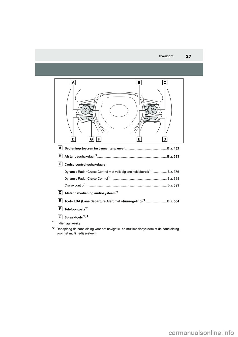 TOYOTA RAV4 2020 Instructieboekje (in Dutch) 27Overzicht
Bedieningstoetsen instrumentenpaneel ............................................... Blz. 132
Afstandsschakelaar
*1............................................................... ......... TOYOTA RAV4 2020 Instructieboekje (in Dutch) 27Overzicht
Bedieningstoetsen instrumentenpaneel ............................................... Blz. 132
Afstandsschakelaar
*1............................................................... .........