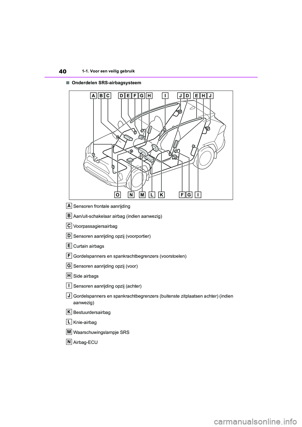 TOYOTA RAV4 2020 Instructieboekje (in Dutch) 401-1. Voor een veilig gebruik
■Onderdelen SRS-airbagsysteemSensoren frontale aanrijding
Aan/uit-schakelaar air bag (indien aanwezig)
Voorpassagiersairbag
Sensoren aanrijding opzij (voorportier)
Cur TOYOTA RAV4 2020 Instructieboekje (in Dutch) 401-1. Voor een veilig gebruik
■Onderdelen SRS-airbagsysteemSensoren frontale aanrijding
Aan/uit-schakelaar air bag (indien aanwezig)
Voorpassagiersairbag
Sensoren aanrijding opzij (voorportier)
Cur