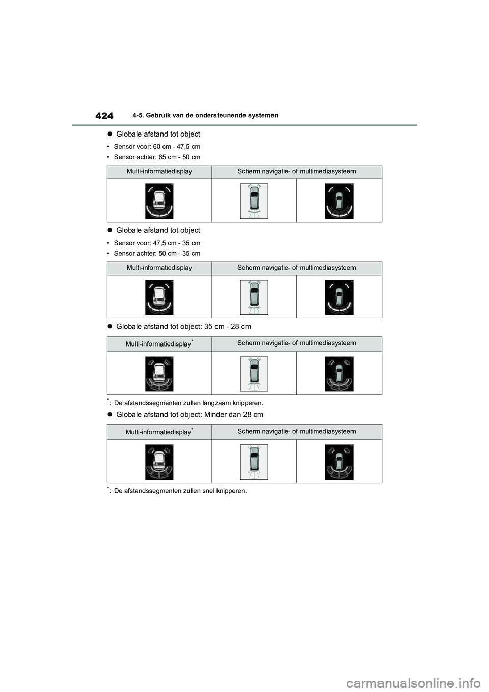 TOYOTA RAV4 2020 Instructieboekje (in Dutch) 4244-5. Gebruik van de ondersteunende systemen
Globale afstand tot object
• Sensor voor: 60 cm - 47,5 cm
• Sensor achter: 65 cm - 50 cm
Globale afstand tot object
• Sensor voor: 47,5 cm - TOYOTA RAV4 2020 Instructieboekje (in Dutch) 4244-5. Gebruik van de ondersteunende systemen
Globale afstand tot object
• Sensor voor: 60 cm - 47,5 cm
• Sensor achter: 65 cm - 50 cm
Globale afstand tot object
• Sensor voor: 47,5 cm -
