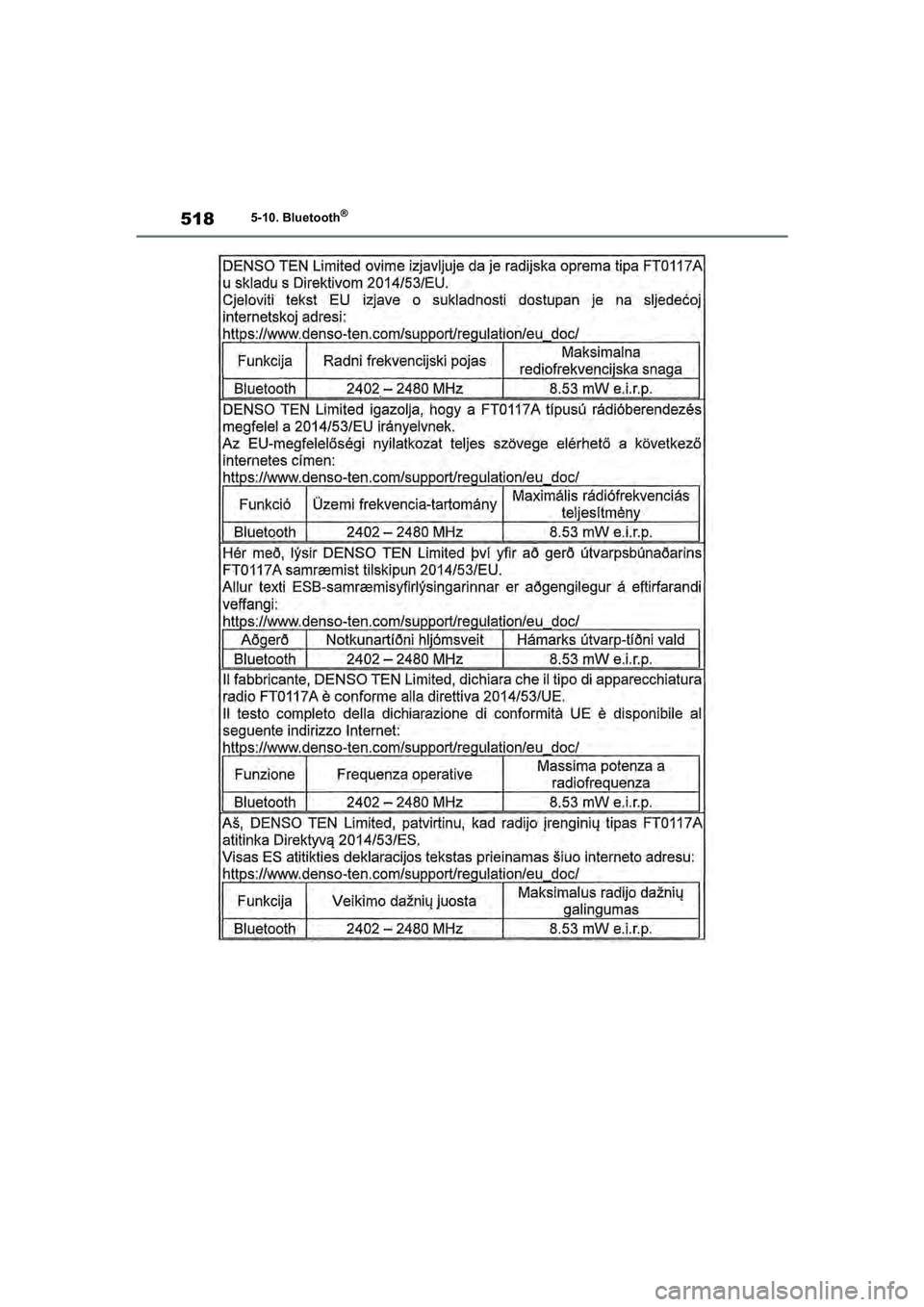 TOYOTA RAV4 2020 Instructieboekje (in Dutch) 5185-10. Bluetooth®
pM_RAV4_OM_OM42C76E_(EE).book Page 518 Monday, October 7, 2019 3:26 PM TOYOTA RAV4 2020 Instructieboekje (in Dutch) 5185-10. Bluetooth®
pM_RAV4_OM_OM42C76E_(EE).book Page 518 Monday, October 7, 2019 3:26 PM