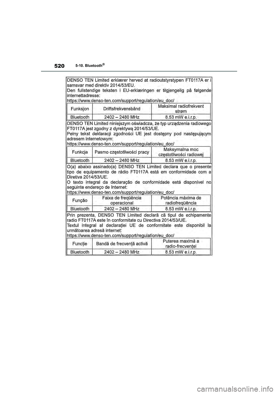 TOYOTA RAV4 2020 Instructieboekje (in Dutch) 5205-10. Bluetooth®
pM_RAV4_OM_OM42C76E_(EE).book Page 520 Monday, October 7, 2019 3:26 PM TOYOTA RAV4 2020 Instructieboekje (in Dutch) 5205-10. Bluetooth®
pM_RAV4_OM_OM42C76E_(EE).book Page 520 Monday, October 7, 2019 3:26 PM