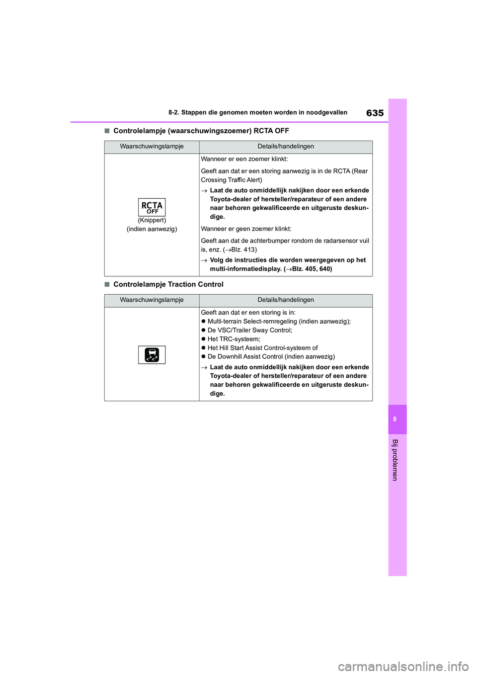 TOYOTA RAV4 2020 Instructieboekje (in Dutch) 635
8
8-2. Stappen die genomen moeten worden in noodgevallen
Bij problemen
■Controlelampje (waarschuwingszoemer) RCTA OFF
■Controlelampje Traction Control
WaarschuwingslampjeDetails/handelingen
(K TOYOTA RAV4 2020 Instructieboekje (in Dutch) 635
8
8-2. Stappen die genomen moeten worden in noodgevallen
Bij problemen
■Controlelampje (waarschuwingszoemer) RCTA OFF
■Controlelampje Traction Control
WaarschuwingslampjeDetails/handelingen
(K