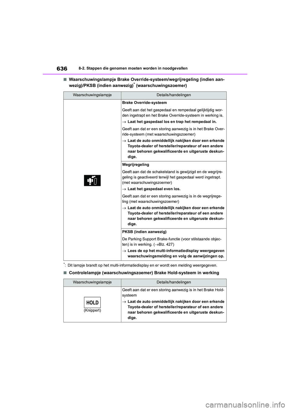 TOYOTA RAV4 2020 Instructieboekje (in Dutch) 6368-2. Stappen die genomen moeten worden in noodgevallen
■Waarschuwingslampje Brake Override-systeem/wegrijregeling (indien aan-
wezig)/PKSB (indien aanwezig)* (waarschuwingszoemer)
*: Dit lampje b TOYOTA RAV4 2020 Instructieboekje (in Dutch) 6368-2. Stappen die genomen moeten worden in noodgevallen
■Waarschuwingslampje Brake Override-systeem/wegrijregeling (indien aan-
wezig)/PKSB (indien aanwezig)* (waarschuwingszoemer)
*: Dit lampje b