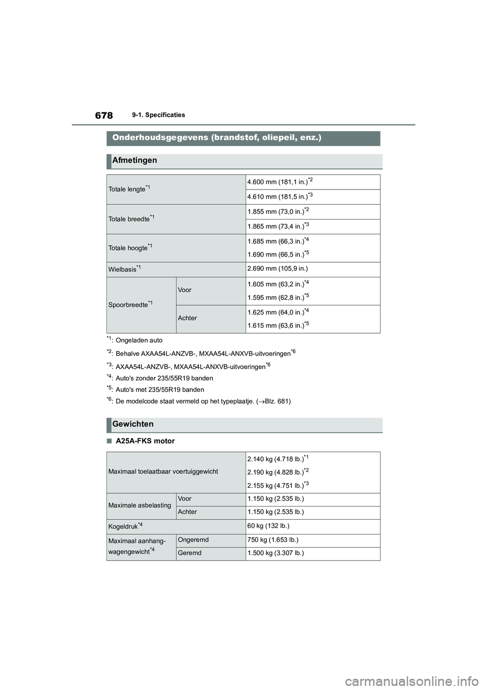 TOYOTA RAV4 2020  Instructieboekje (in Dutch) 6789-1. Specificaties
9-1.Specificaties
*1: Ongeladen auto
*2: Behalve AXAA54L-ANZVB-, MXAA54L-ANXVB-uitvoeringen*6
*3
: AXAA54L-ANZVB-, MXAA54L-ANXVB-uitvoeringen*6
*4
: Auto's zonder 235/55R19 b