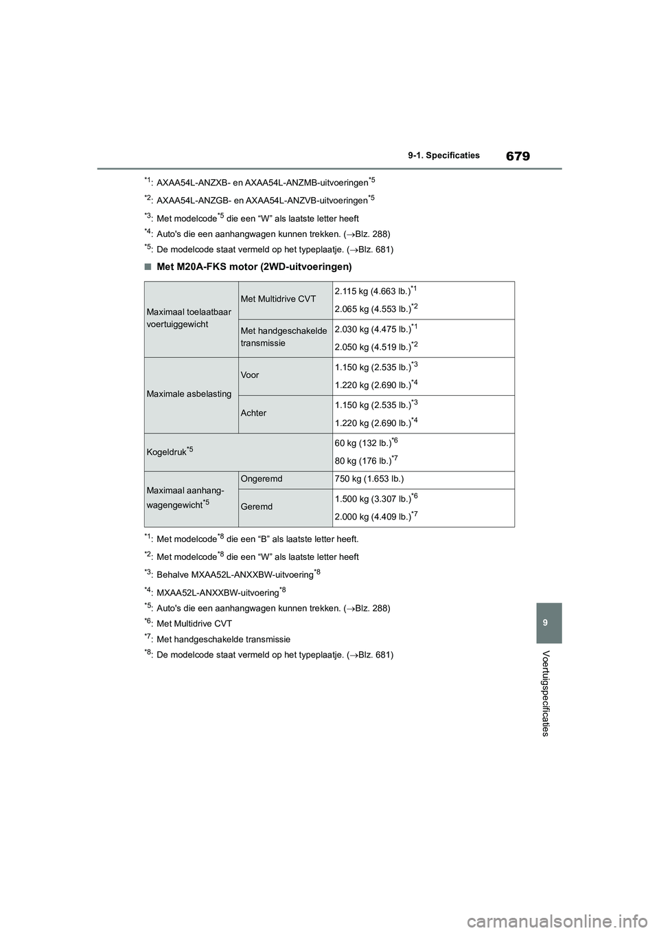 TOYOTA RAV4 2020  Instructieboekje (in Dutch) 679
9
9-1. Specificaties
Voertuigspecificaties
*1: AXAA54L-ANZXB- en AXAA54L-ANZMB-uitvoeringen*5
*2
: AXAA54L-ANZGB- en AXAA54L-ANZVB-uitvoeringen*5
*3
: Met modelcode*5 die een “W” als laatste l