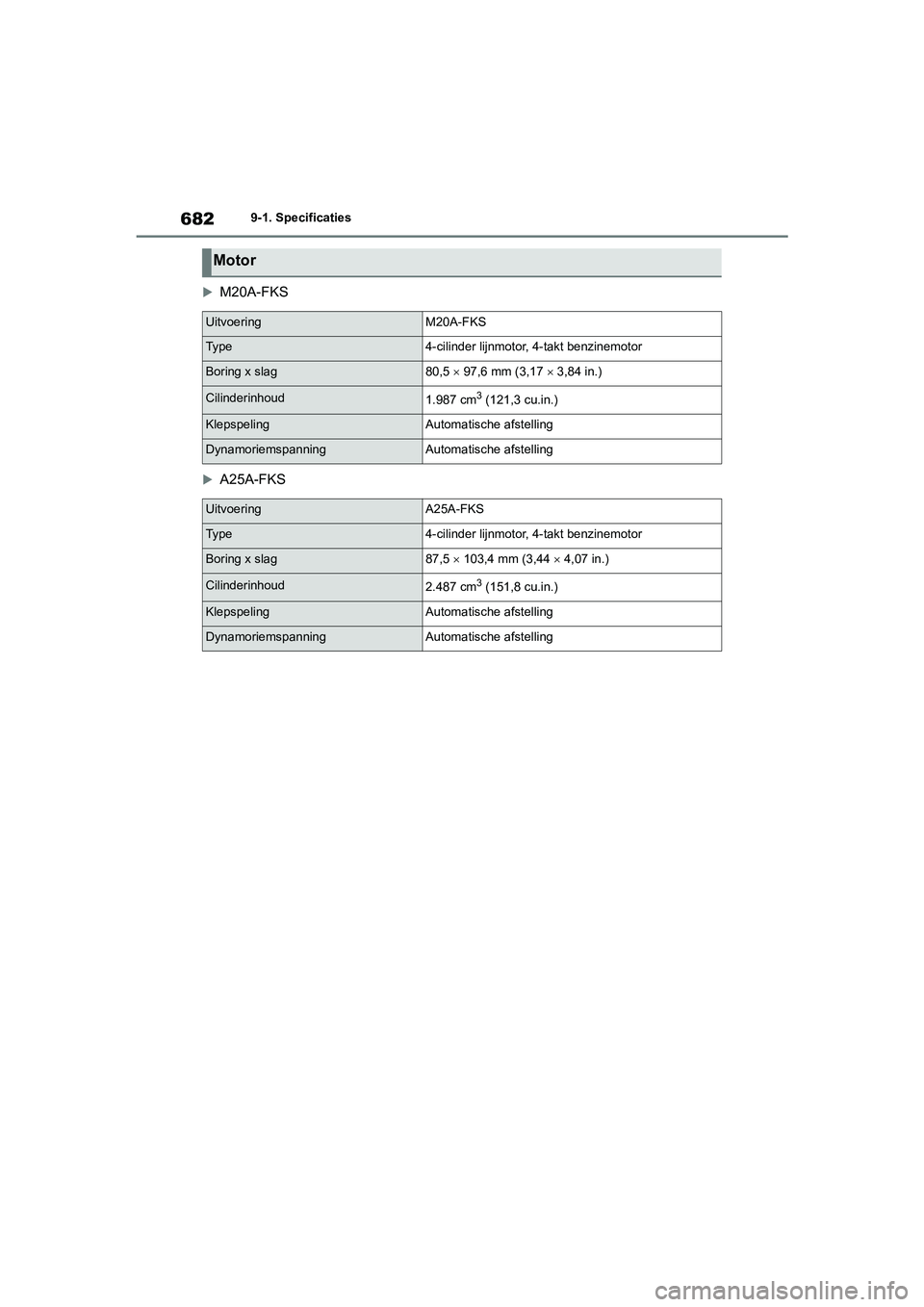 TOYOTA RAV4 2020 Instructieboekje (in Dutch) 6829-1. Specificaties
M20A-FKS
A25A-FKS
Motor
UitvoeringM20A-FKS
Ty p e4-cilinder lijnmotor , 4-takt benzinemotor
Boring x slag80,5 97,6 mm (3,17 3,84 in.)
Cilinderinhoud1.987 cm3 (121, TOYOTA RAV4 2020 Instructieboekje (in Dutch) 6829-1. Specificaties
M20A-FKS
A25A-FKS
Motor
UitvoeringM20A-FKS
Ty p e4-cilinder lijnmotor , 4-takt benzinemotor
Boring x slag80,5 97,6 mm (3,17 3,84 in.)
Cilinderinhoud1.987 cm3 (121,