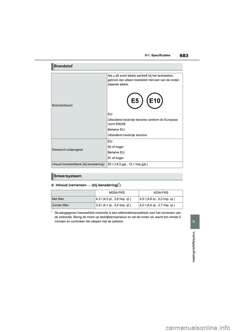 TOYOTA RAV4 2020 Instructieboekje (in Dutch) 683
9
9-1. Specificaties
Voertuigspecificaties
■Inhoud (verversen
(bij benadering)*)
*: De aangegeven hoeveelheid motorolie is een referentiehoeveelhe id voor het verversen van
de motorolie. B TOYOTA RAV4 2020 Instructieboekje (in Dutch) 683
9
9-1. Specificaties
Voertuigspecificaties
■Inhoud (verversen
(bij benadering)*)
*: De aangegeven hoeveelheid motorolie is een referentiehoeveelhe id voor het verversen van
de motorolie. B