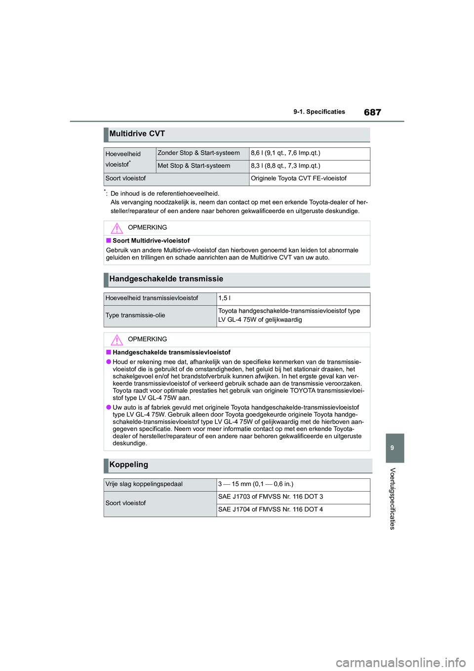 TOYOTA RAV4 2020 Instructieboekje (in Dutch) 687
9
9-1. Specificaties
Voertuigspecificaties
*: De inhoud is de referentiehoeveelheid.
Als vervanging noodzakelijk is, neem dan contact op met een erk ende Toyota-dealer of her-
steller/reparateur TOYOTA RAV4 2020 Instructieboekje (in Dutch) 687
9
9-1. Specificaties
Voertuigspecificaties
*: De inhoud is de referentiehoeveelheid.
Als vervanging noodzakelijk is, neem dan contact op met een erk ende Toyota-dealer of her-
steller/reparateur