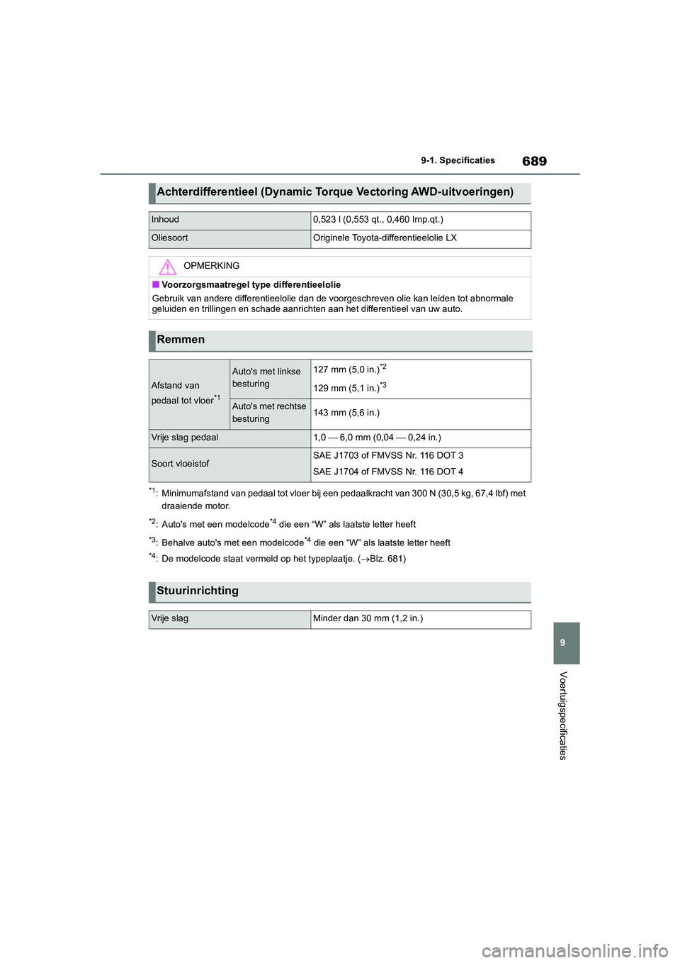 TOYOTA RAV4 2020 Instructieboekje (in Dutch) 689
9
9-1. Specificaties
Voertuigspecificaties
*1: Minimumafstand van pedaal tot vloer bij een pedaalkracht van 3
00 N (30,5 kg, 67,4 lbf) met
draaiende motor.
*2: Auto's met een modelcode*4 die TOYOTA RAV4 2020 Instructieboekje (in Dutch) 689
9
9-1. Specificaties
Voertuigspecificaties
*1: Minimumafstand van pedaal tot vloer bij een pedaalkracht van 3
00 N (30,5 kg, 67,4 lbf) met
draaiende motor.
*2: Auto's met een modelcode*4 die