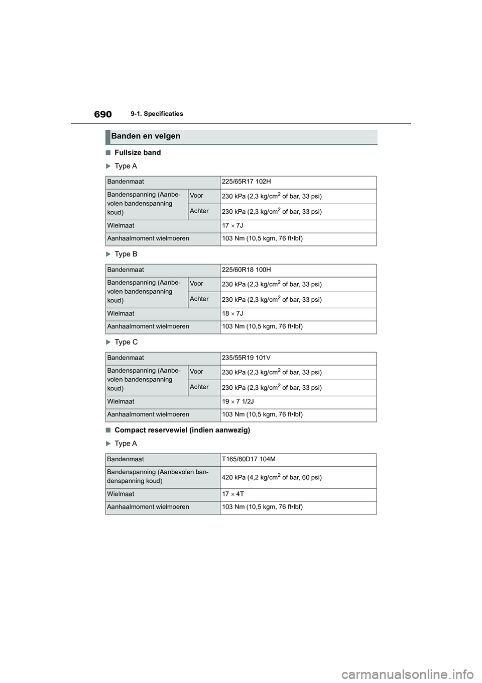 TOYOTA RAV4 2020 Instructieboekje (in Dutch) 6909-1. Specificaties
■Fullsize band
Type A
Type B
Type C
■Compact reservewiel (indien aanwezig)
Type A
Banden en velgen
Bandenmaat225/65R17 102H
Bandenspanning (Aanbe-
volen bandenspa TOYOTA RAV4 2020 Instructieboekje (in Dutch) 6909-1. Specificaties
■Fullsize band
Type A
Type B
Type C
■Compact reservewiel (indien aanwezig)
Type A
Banden en velgen
Bandenmaat225/65R17 102H
Bandenspanning (Aanbe-
volen bandenspa