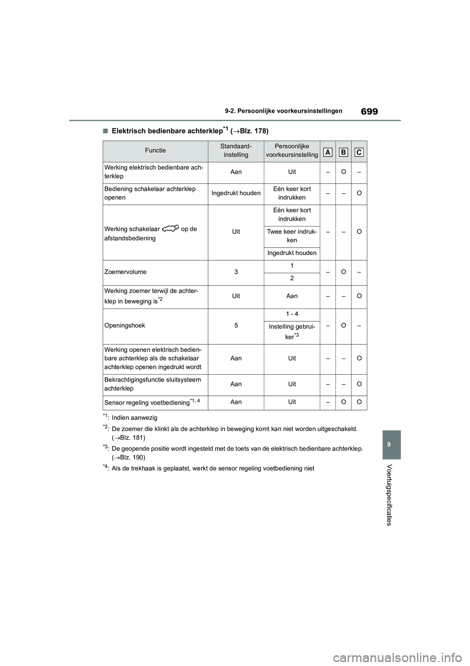 TOYOTA RAV4 2020 Instructieboekje (in Dutch) 699
9
9-2. Persoonlijke voorkeursinstellingen
Voertuigspecificaties
■Elektrisch bedienbare achterklep*1 (
Blz. 178)
*1: Indien aanwezig
*2: De zoemer die klinkt als de ac hterklep in beweging kom TOYOTA RAV4 2020 Instructieboekje (in Dutch) 699
9
9-2. Persoonlijke voorkeursinstellingen
Voertuigspecificaties
■Elektrisch bedienbare achterklep*1 (
Blz. 178)
*1: Indien aanwezig
*2: De zoemer die klinkt als de ac hterklep in beweging kom
