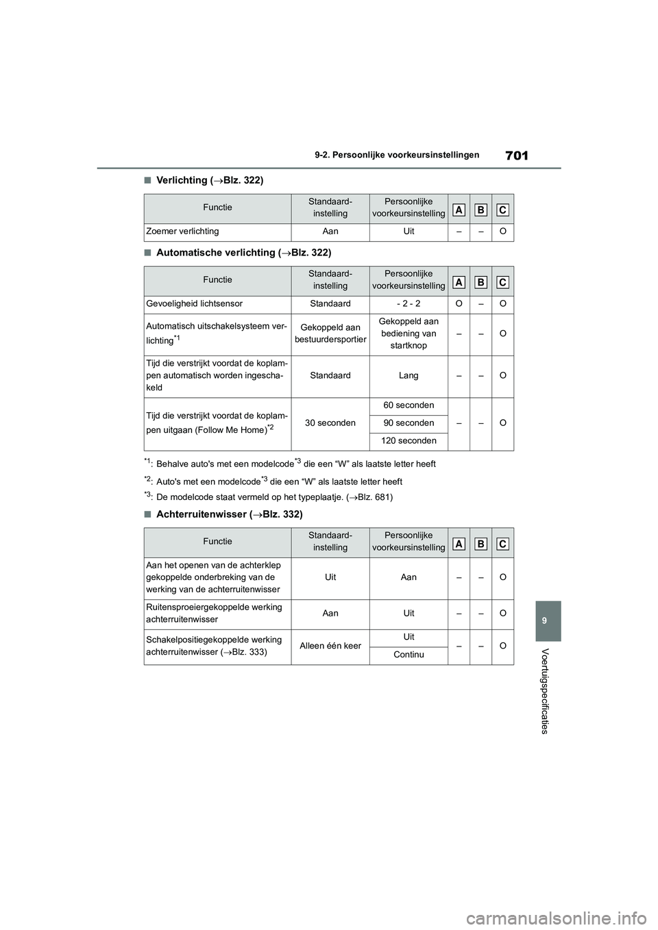 TOYOTA RAV4 2020 Instructieboekje (in Dutch) 701
9
9-2. Persoonlijke voorkeursinstellingen
Voertuigspecificaties
■Ve r li c h t in g (
Blz. 322)
■Automatische verlichting ( Blz. 322)
*1: Behalve auto's met een modelcode*3 die een TOYOTA RAV4 2020 Instructieboekje (in Dutch) 701
9
9-2. Persoonlijke voorkeursinstellingen
Voertuigspecificaties
■Ve r li c h t in g (
Blz. 322)
■Automatische verlichting ( Blz. 322)
*1: Behalve auto's met een modelcode*3 die een