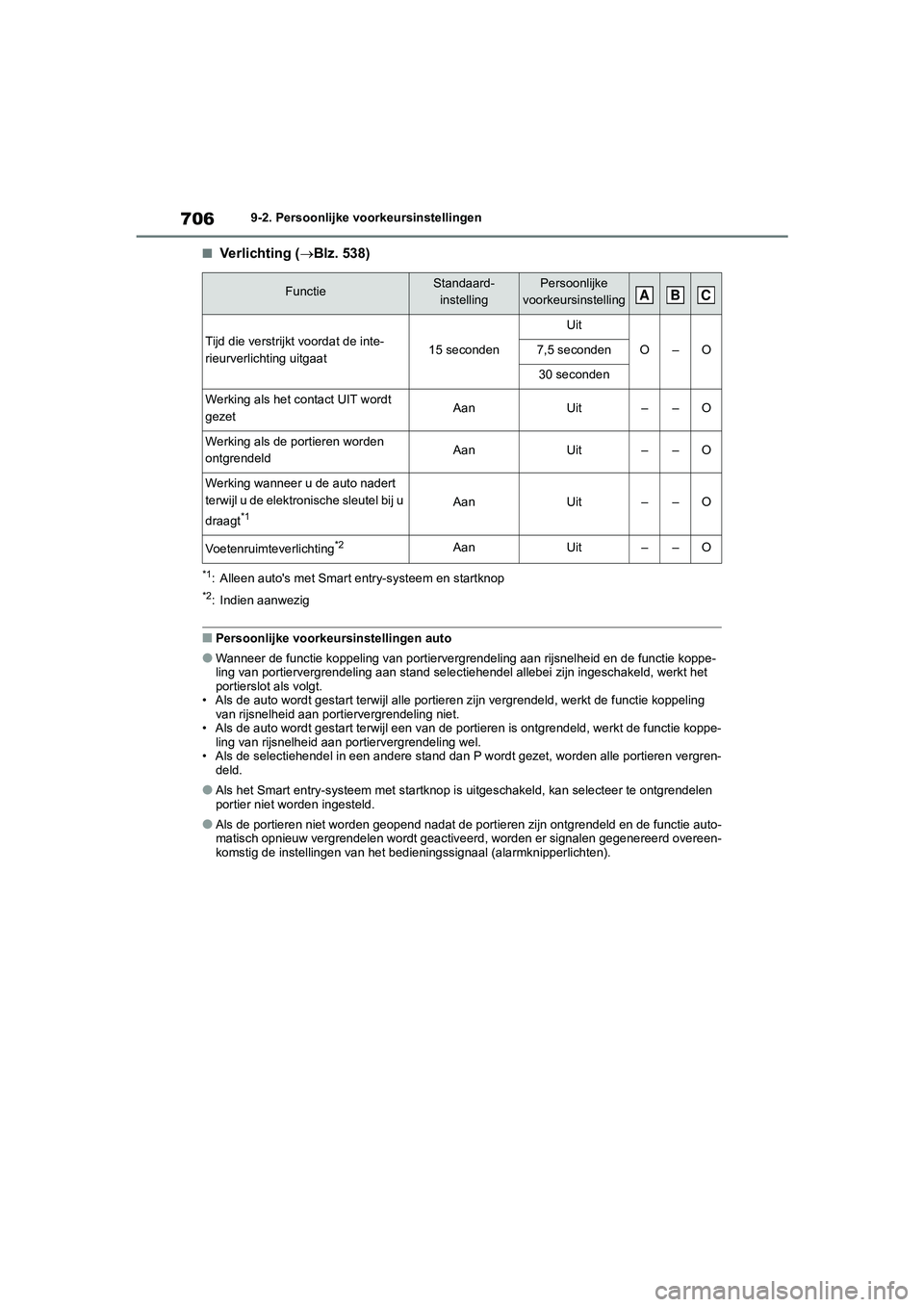 TOYOTA RAV4 2020 Instructieboekje (in Dutch) 7069-2. Persoonlijke voorkeursinstellingen
■Ve r li c h t in g (Blz. 538)
*1: Alleen auto's met Smart entry-systeem en startknop
*2: Indien aanwezig
■Persoonlijke voorkeursinstellingen aut TOYOTA RAV4 2020 Instructieboekje (in Dutch) 7069-2. Persoonlijke voorkeursinstellingen
■Ve r li c h t in g (Blz. 538)
*1: Alleen auto's met Smart entry-systeem en startknop
*2: Indien aanwezig
■Persoonlijke voorkeursinstellingen aut