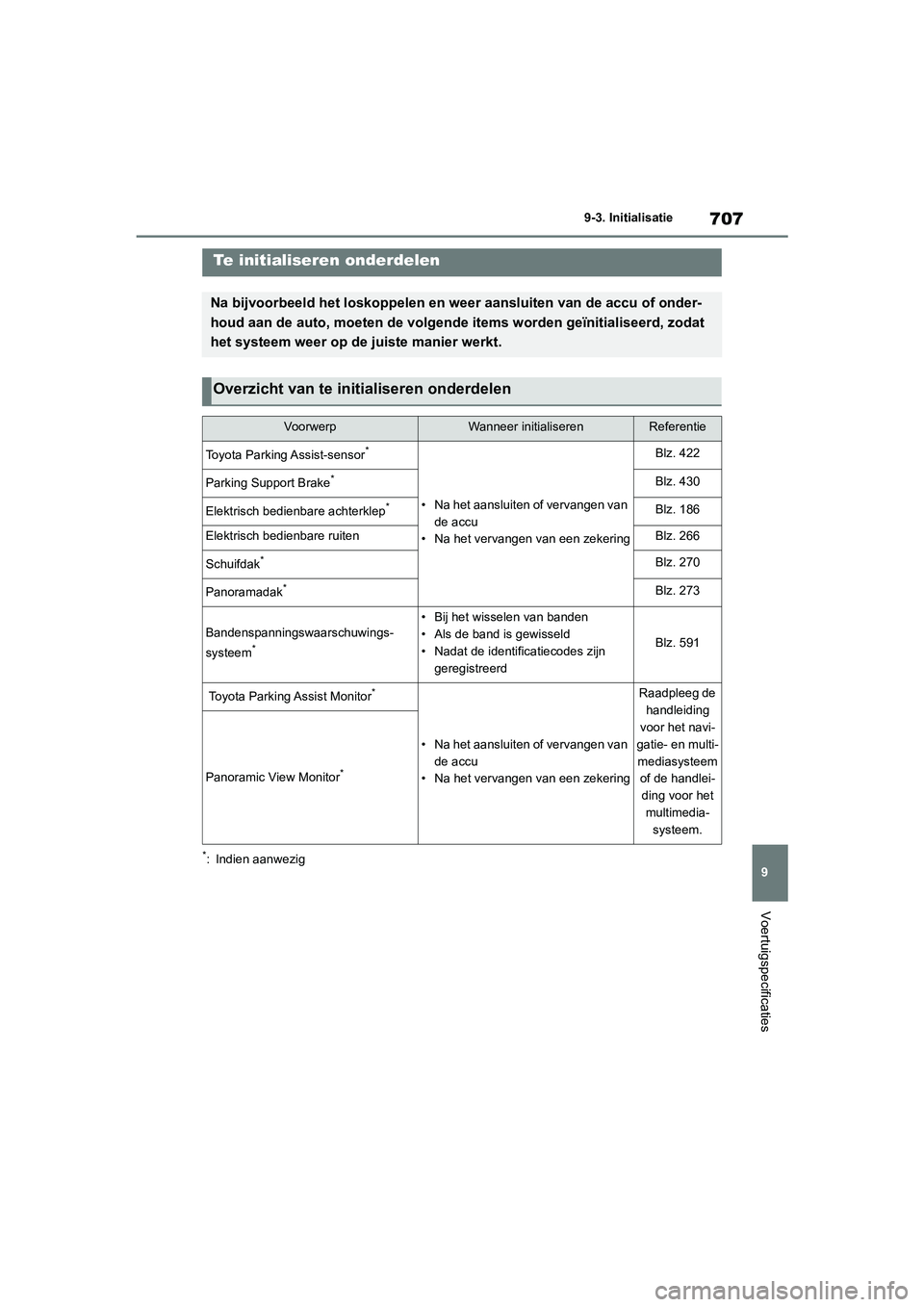 TOYOTA RAV4 2020 Instructieboekje (in Dutch) 707
9
9-3. Initialisatie
Voertuigspecificaties
9-3.Initialisatie
*: Indien aanwezig
Te initialiseren onderdelen
Na bijvoorbeeld het loskoppelen
en weer aansluiten van de accu of onder-
houd aan de au TOYOTA RAV4 2020 Instructieboekje (in Dutch) 707
9
9-3. Initialisatie
Voertuigspecificaties
9-3.Initialisatie
*: Indien aanwezig
Te initialiseren onderdelen
Na bijvoorbeeld het loskoppelen
en weer aansluiten van de accu of onder-
houd aan de au