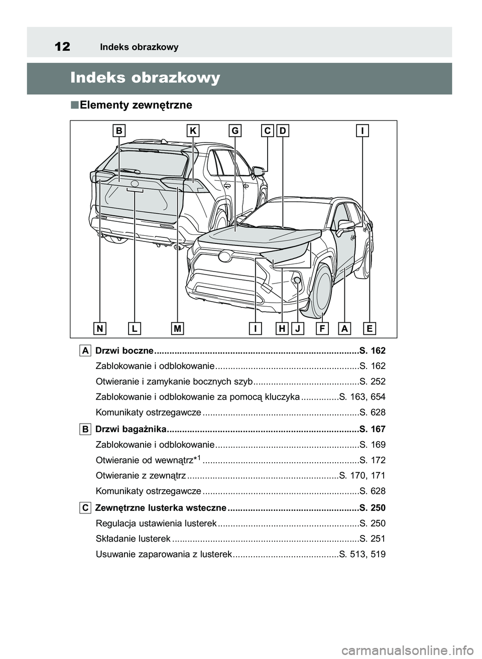 TOYOTA RAV4 2020  Instrukcja obsługi (in Polish) Elementy zewn´trzne
Drzwi boczne .................................................................................S. 162
Zablokowanie i odblokowanie ..................................................