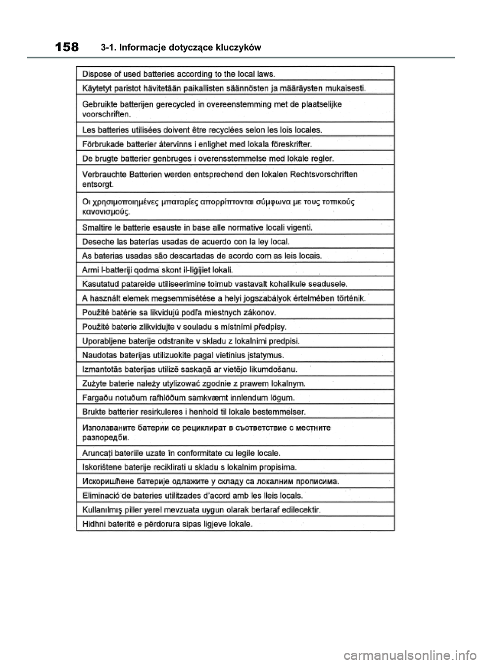 TOYOTA RAV4 2020 Instrukcja obsługi (in Polish) 1583-1. Informacje dotyczàce kluczyków
43 RAV4 OM42D20E 17/9/20 13:44 Page 158 TOYOTA RAV4 2020 Instrukcja obsługi (in Polish) 1583-1. Informacje dotyczàce kluczyków
43 RAV4 OM42D20E 17/9/20 13:44 Page 158