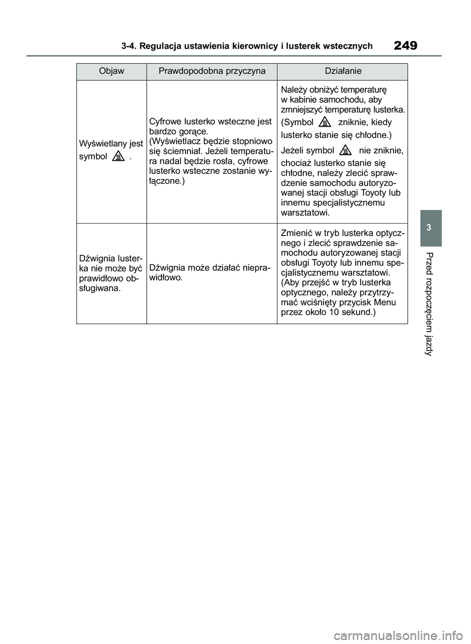 TOYOTA RAV4 2020  Instrukcja obsługi (in Polish) Przed rozpocz´ciem jazdy
3-4. Regulacja ustawienia kierownicy i lusterek wstecznych249
3 olObjaw Prawdopodobna przyczyna Dzia∏anie
WyÊwietlany jest
symbol  .
Cyfrowe lusterko wsteczne jest
bardzo 
