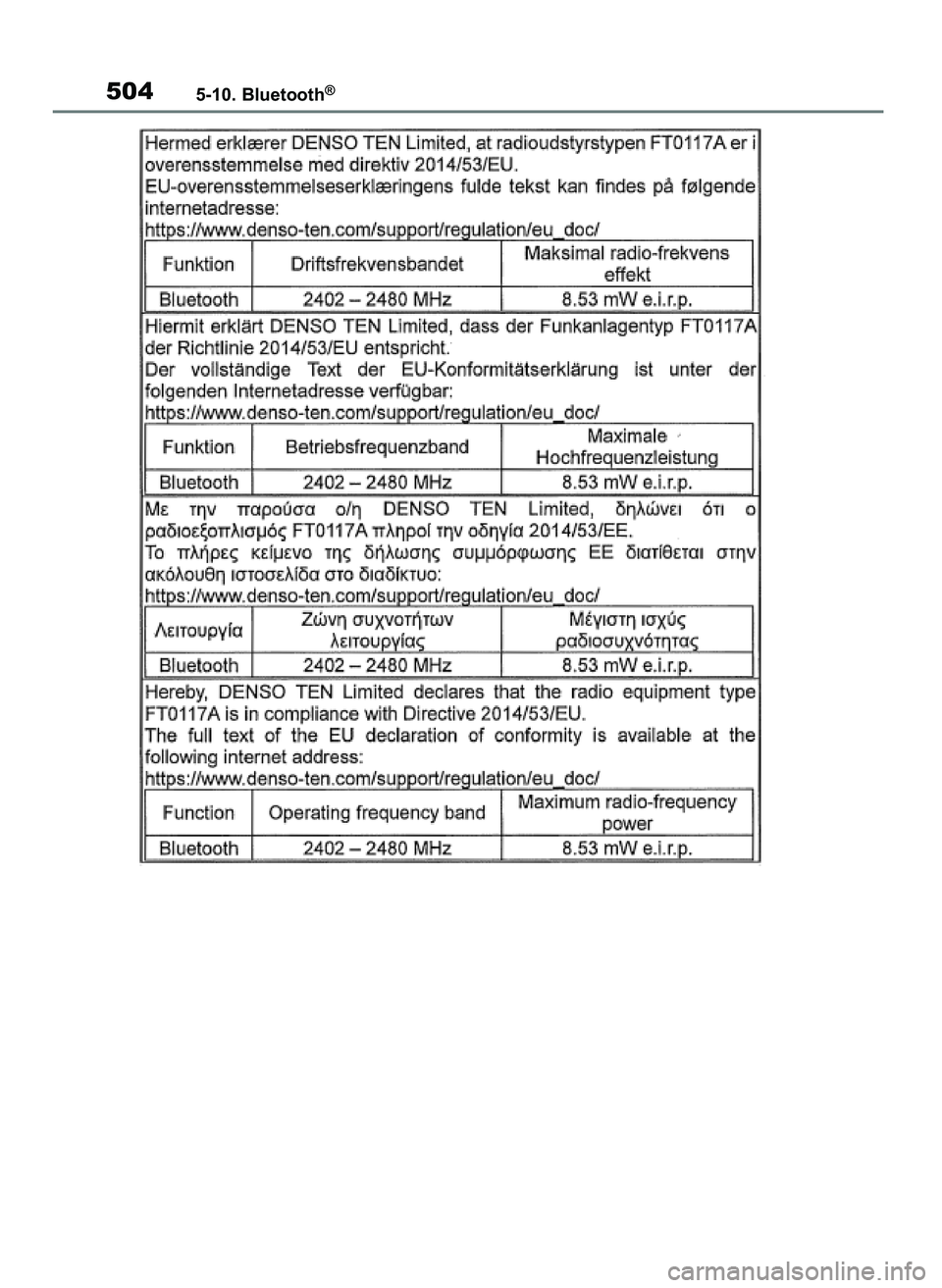 TOYOTA RAV4 2020  Instrukcja obsługi (in Polish) 5045-10. Bluetooth®
43 RAV4 OM42D20E  17/9/20  13:47  Page 504 