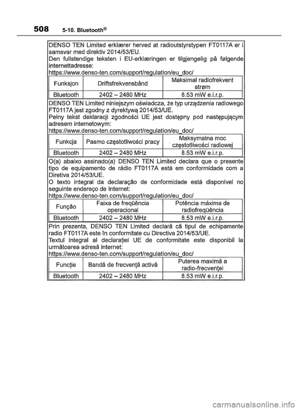 TOYOTA RAV4 2020  Instrukcja obsługi (in Polish) 5085-10. Bluetooth®
43 RAV4 OM42D20E  17/9/20  13:47  Page 508 