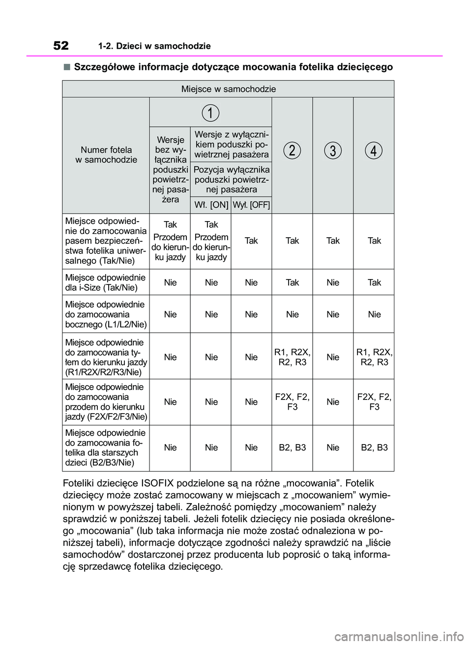 TOYOTA RAV4 2020 Instrukcja obsługi (in Polish) Szczegó∏owe informacje dotyczàce mocowania fotelika dzieci´cego
Foteliki dzieci´ce ISOFIX podzielone sà na ró˝ne „mocowania”. Fotelik
dzieci´cy mo˝e zostaç zamocowany w miejscach z „ TOYOTA RAV4 2020 Instrukcja obsługi (in Polish) Szczegó∏owe informacje dotyczàce mocowania fotelika dzieci´cego
Foteliki dzieci´ce ISOFIX podzielone sà na ró˝ne „mocowania”. Fotelik
dzieci´cy mo˝e zostaç zamocowany w miejscach z „