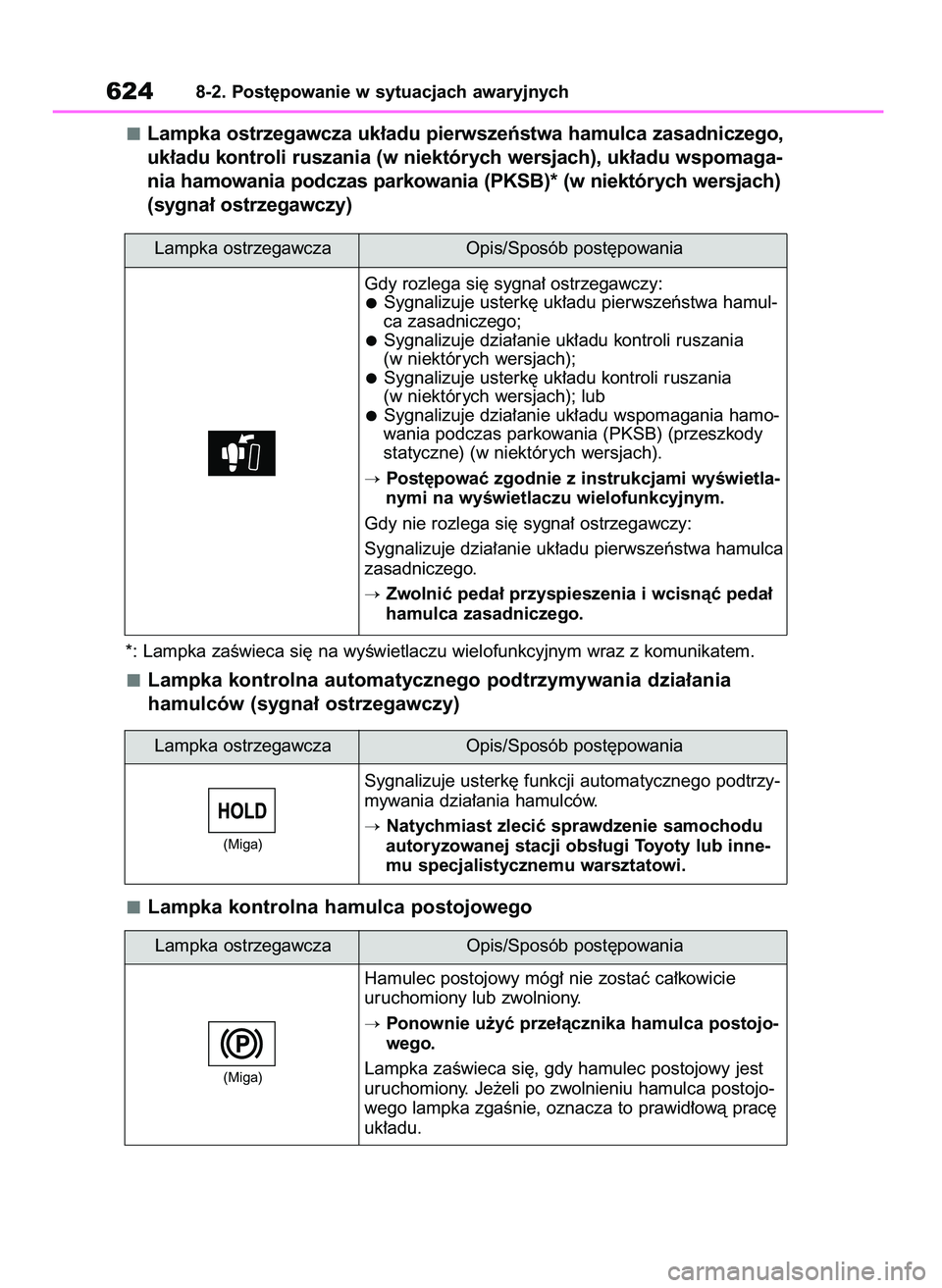 TOYOTA RAV4 2020  Instrukcja obsługi (in Polish) Lampka ostrzegawcza uk∏adu pierwszeƒstwa hamulca zasadniczego,
uk∏adu kontroli ruszania (w niektórych wersjach), uk∏adu wspomaga-
nia hamowania podczas parkowania (PKSB)* (w niektórych wersja