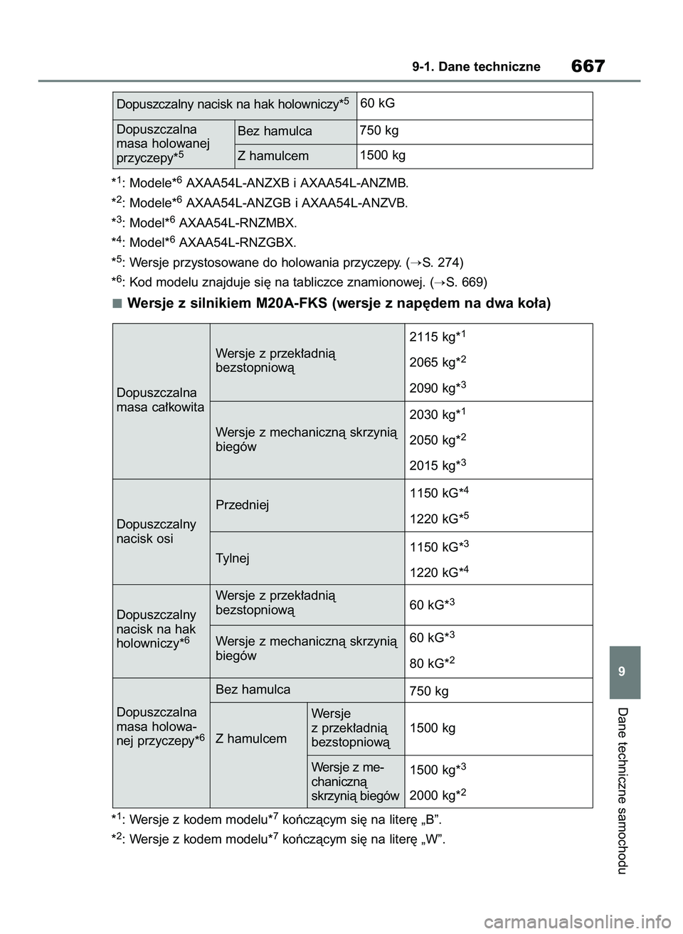 TOYOTA RAV4 2020  Instrukcja obsługi (in Polish) *1: Modele*6AXAA54L-ANZXB i AXAA54L-ANZMB.
*
2: Modele*6AXAA54L-ANZGB i AXAA54L-ANZVB.
*
3: Model*6AXAA54L-RNZMBX.
*
4: Model*6AXAA54L-RNZGBX.
*
5: Wersje przystosowane do holowania przyczepy. (S. 27