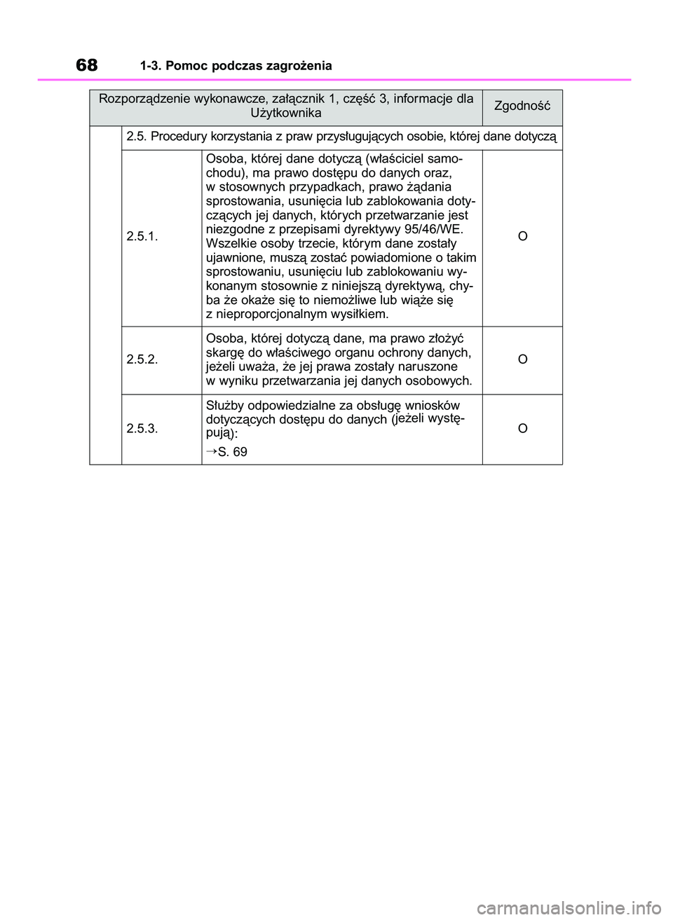 TOYOTA RAV4 2020 Instrukcja obsługi (in Polish) 681-3. Pomoc podczas zagro˝enia
Rozporzàdzenie wykonawcze, za∏àcznik 1, cz´Êç 3, informacje dla
U˝ytkownika
2.5.1. OOsoba, której dane dotyczà (w∏aÊciciel samo-
chodu), ma prawo dost´pu TOYOTA RAV4 2020 Instrukcja obsługi (in Polish) 681-3. Pomoc podczas zagro˝enia
Rozporzàdzenie wykonawcze, za∏àcznik 1, cz´Êç 3, informacje dla
U˝ytkownika
2.5.1. OOsoba, której dane dotyczà (w∏aÊciciel samo-
chodu), ma prawo dost´pu