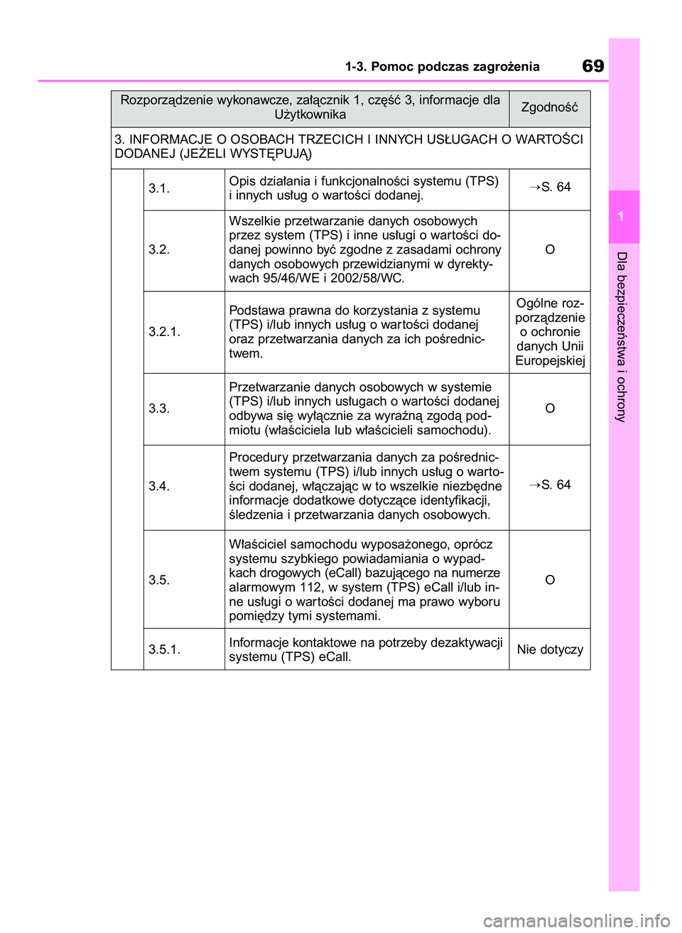 TOYOTA RAV4 2020 Instrukcja obsługi (in Polish) Dla bezpieczeƒstwa i ochrony
1-3. Pomoc podczas zagro˝enia69
1 Rozporzàdzenie wykonawcze, za∏àcznik 1, cz´Êç 3, informacje dla
U˝ytkownika
3. INFORMACJE O OSOBACH TRZECICH I INNYCH US¸UGACH TOYOTA RAV4 2020 Instrukcja obsługi (in Polish) Dla bezpieczeƒstwa i ochrony
1-3. Pomoc podczas zagro˝enia69
1 Rozporzàdzenie wykonawcze, za∏àcznik 1, cz´Êç 3, informacje dla
U˝ytkownika
3. INFORMACJE O OSOBACH TRZECICH I INNYCH US¸UGACH