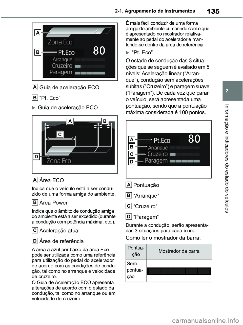 TOYOTA RAV4 2020 Manual de utilização (in Portuguese) 135
2 2-1. Agrupamento de instrumentos
Informação e indicadores do estado do veículos
Guia de aceleração ECO
“Pt. Eco”
Guia de aceleração ECO
Área ECO
Indica que o veículo está a ser TOYOTA RAV4 2020 Manual de utilização (in Portuguese) 135
2 2-1. Agrupamento de instrumentos
Informação e indicadores do estado do veículos
Guia de aceleração ECO
“Pt. Eco”
Guia de aceleração ECO
Área ECO
Indica que o veículo está a ser